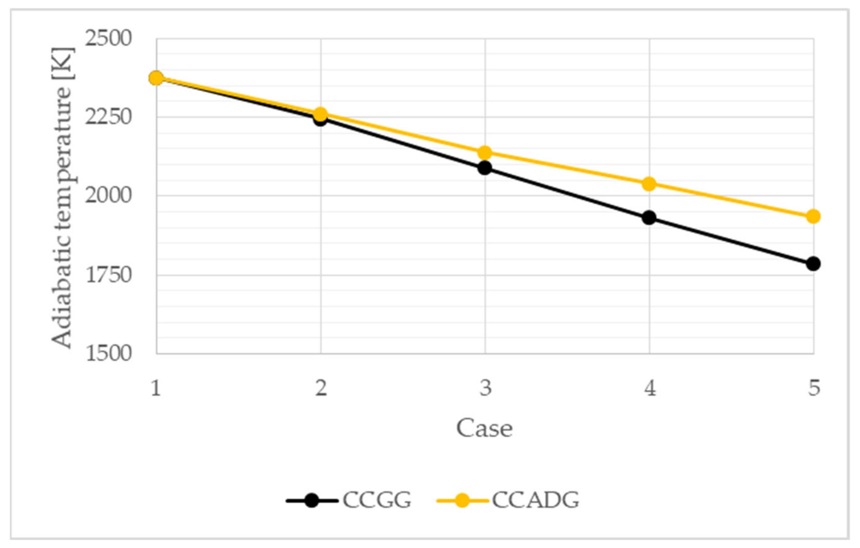 Gases 01 00008 g002 Gases 01 00008 g002