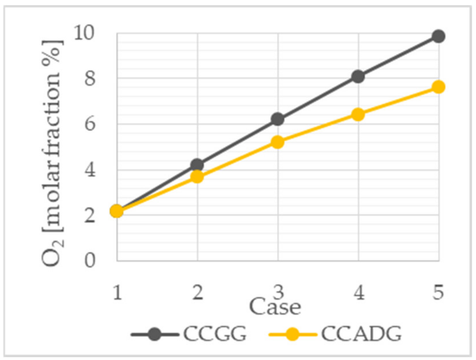 Gases 01 00008 g003 Gases 01 00008 g003