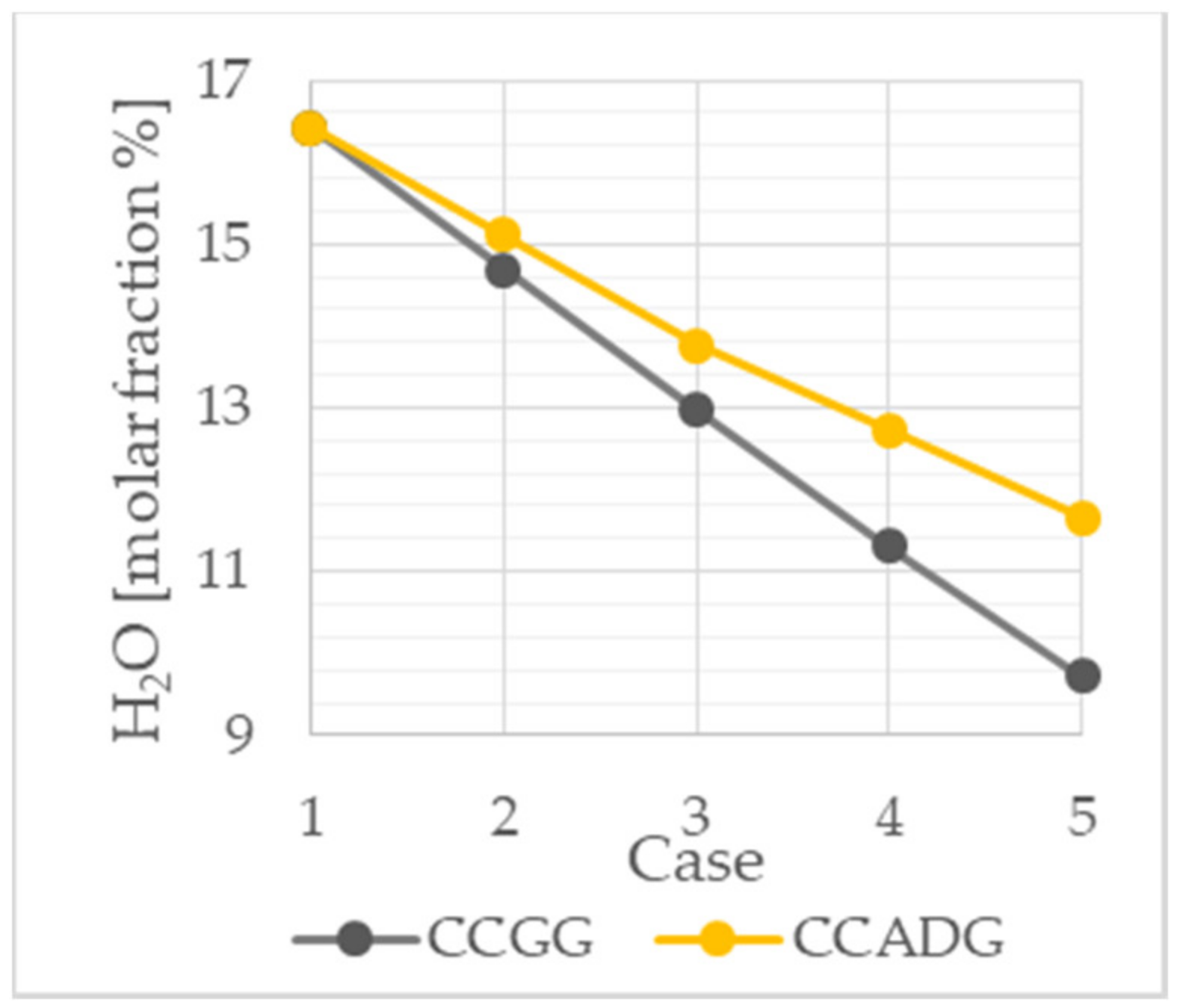 Gases 01 00008 g004 Gases 01 00008 g004