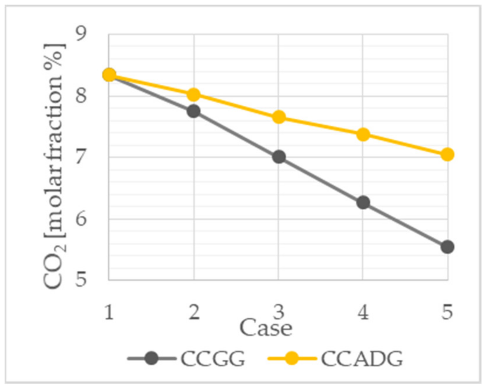 Gases 01 00008 g005 Gases 01 00008 g005