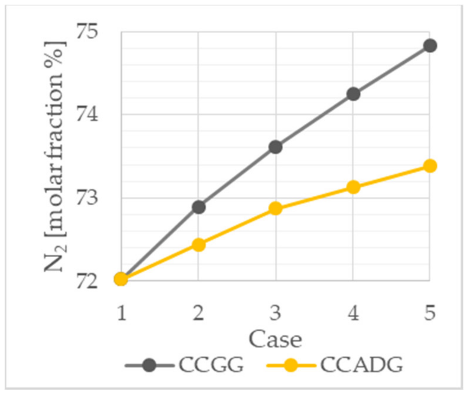 Gases 01 00008 g006 Gases 01 00008 g006