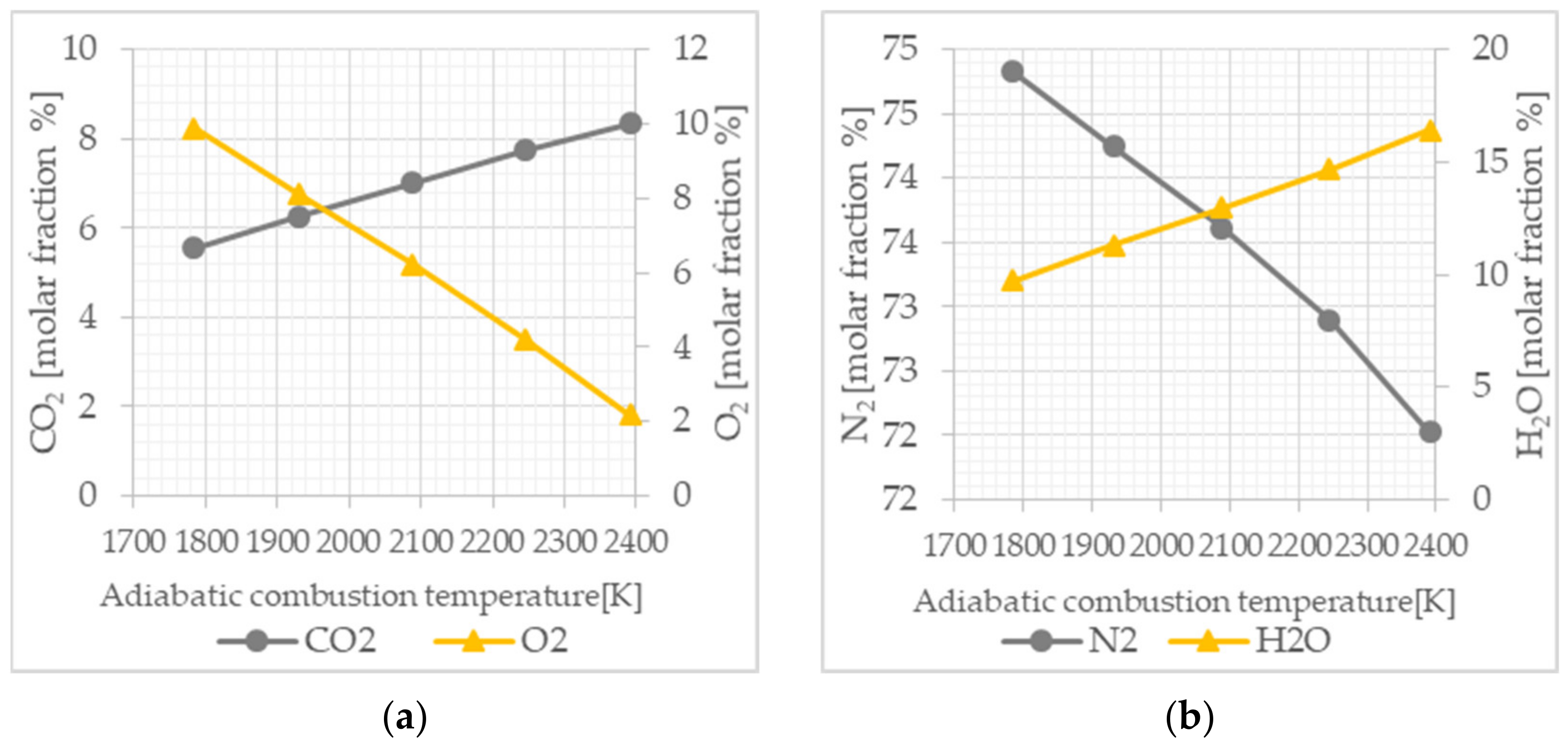 Gases 01 00008 g007 Gases 01 00008 g007