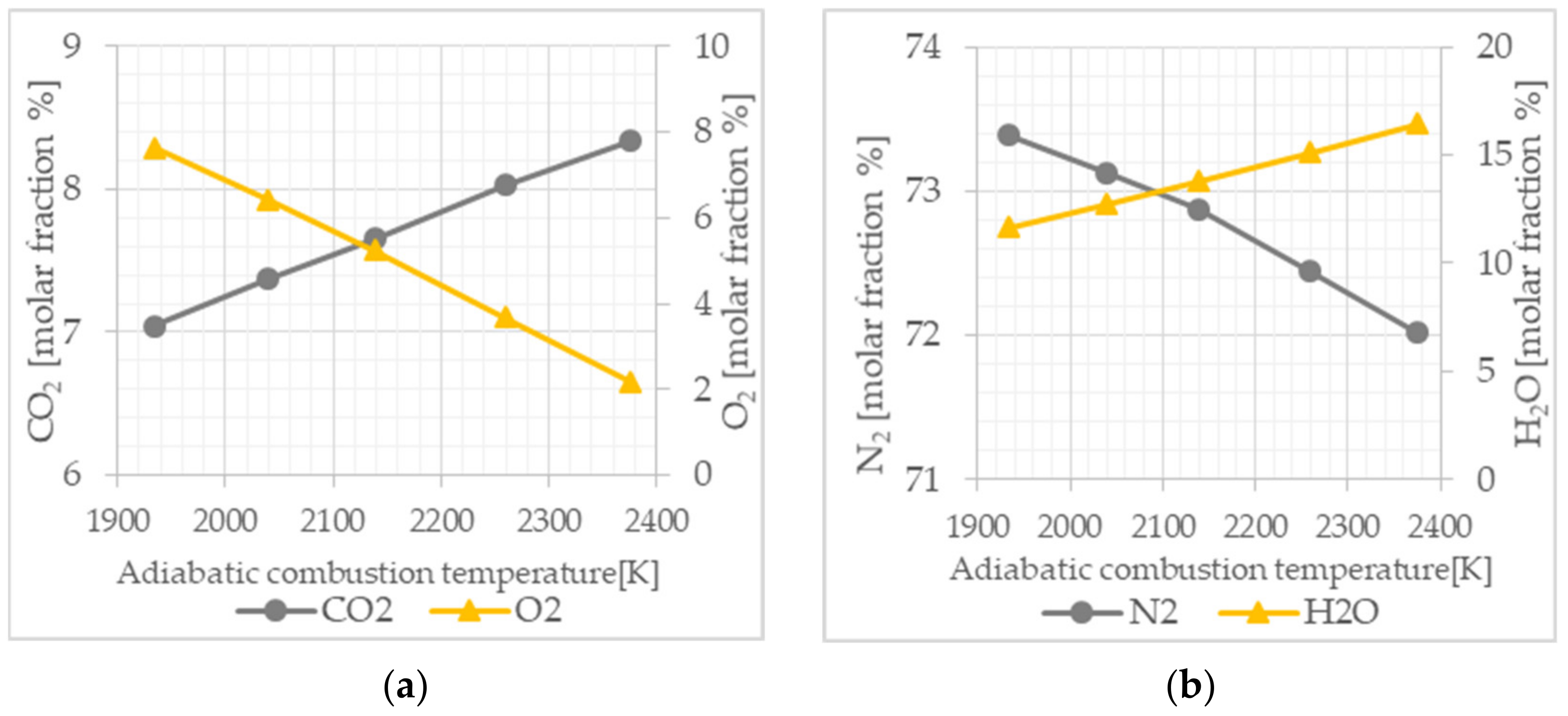 Gases 01 00008 g008 Gases 01 00008 g008