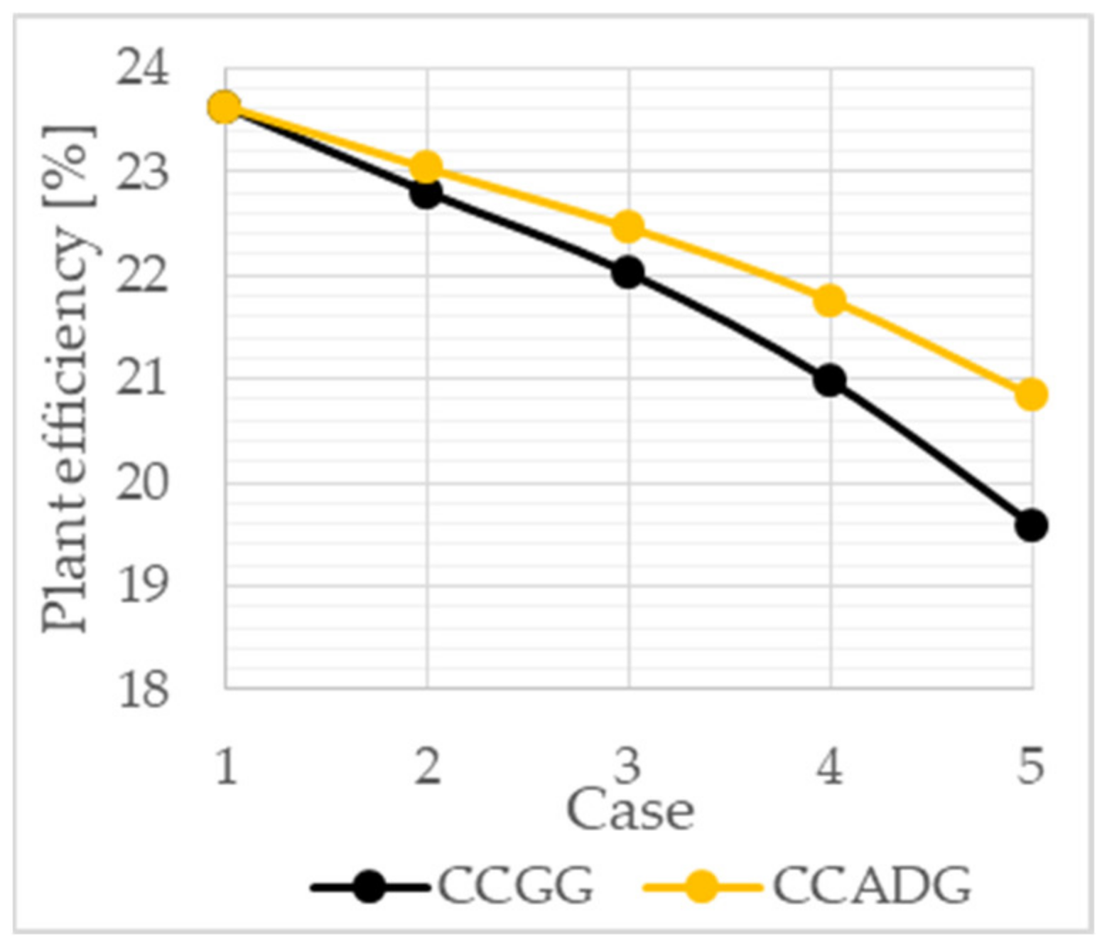 Gases 01 00008 g011 Gases 01 00008 g011