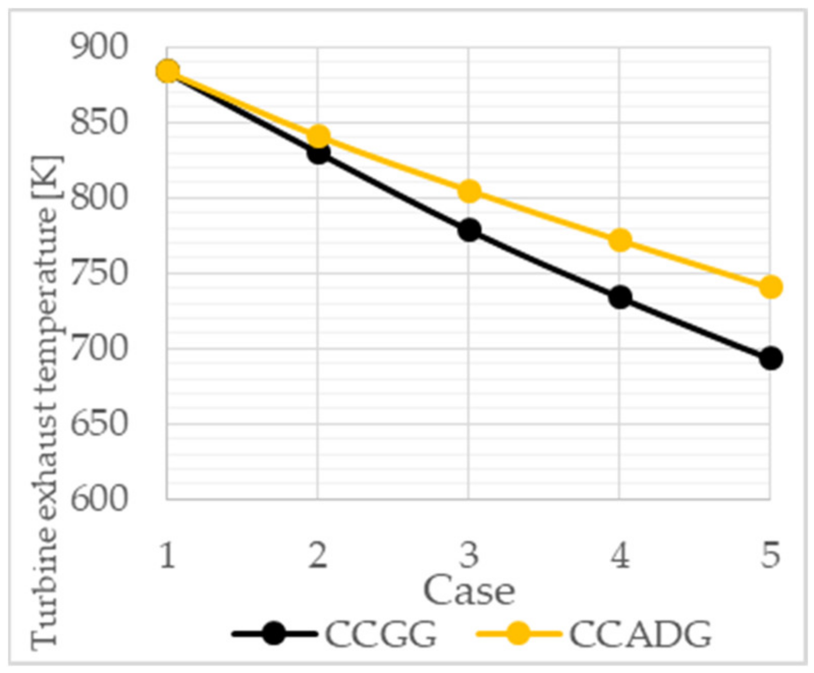 Gases 01 00008 g012 Gases 01 00008 g012