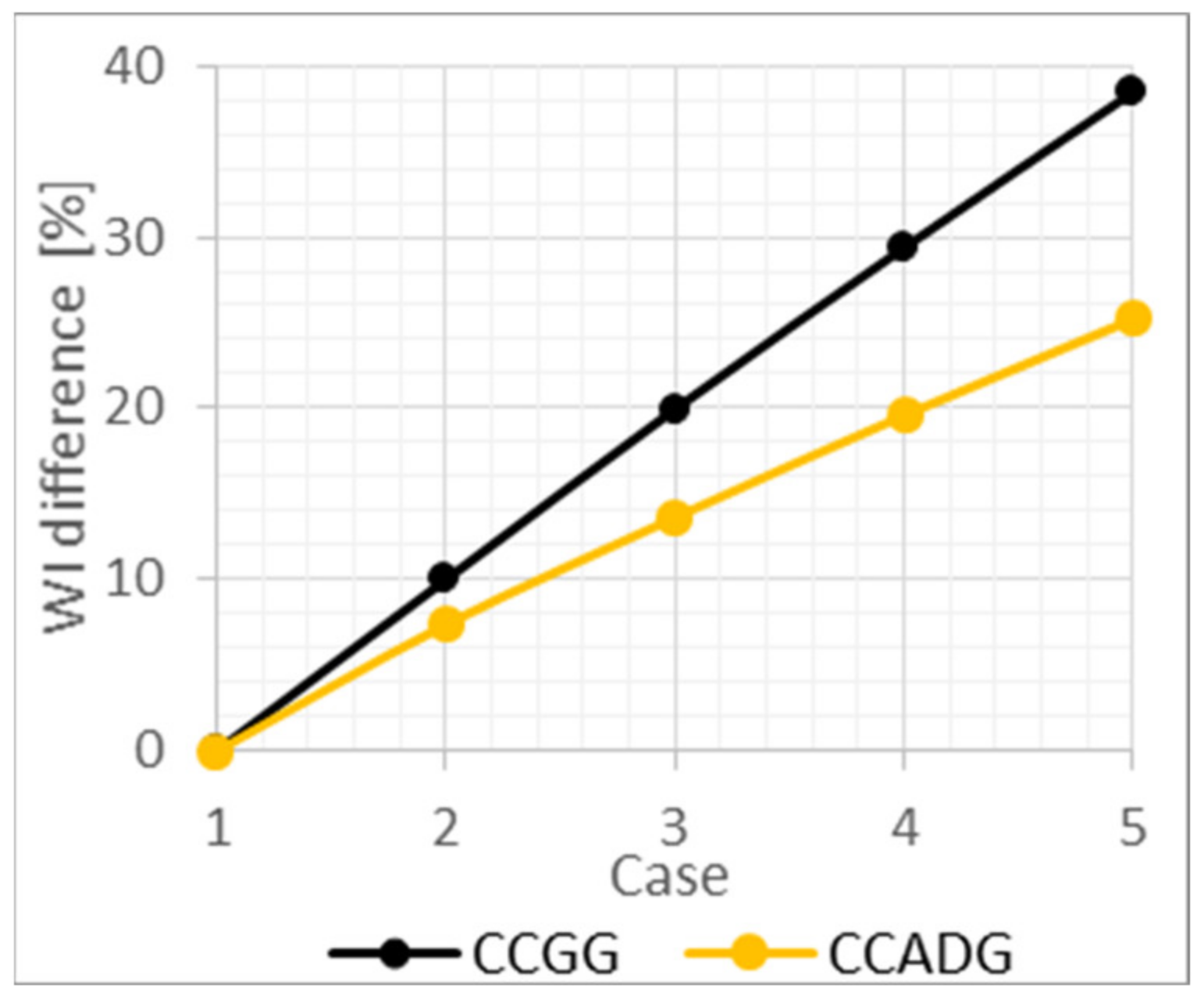 Gases 01 00008 g014 Gases 01 00008 g014