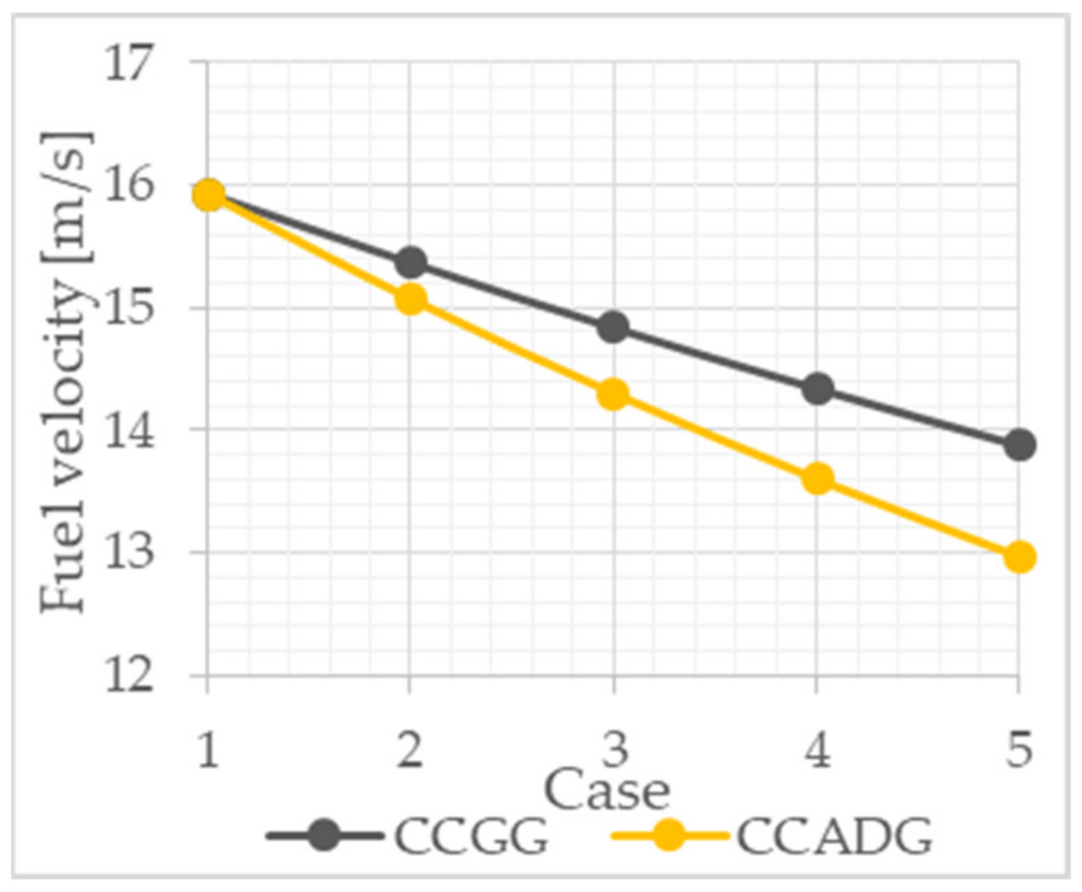 Gases 01 00008 g015 Gases 01 00008 g015
