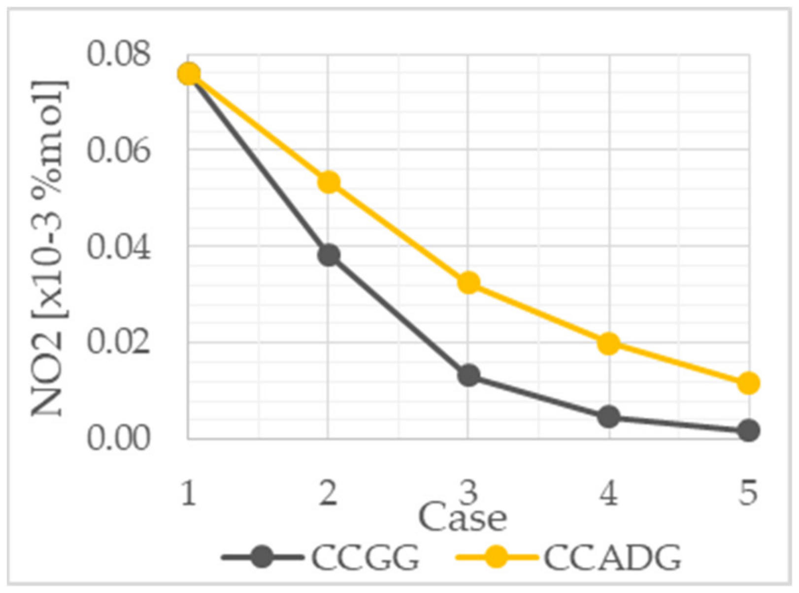 Gases 01 00008 g017 Gases 01 00008 g017