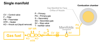 Gases 01 00008 i001 Gases 01 00008 i001