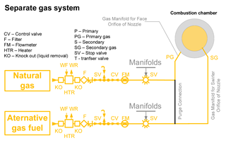 Gases 01 00008 i003 Gases 01 00008 i003