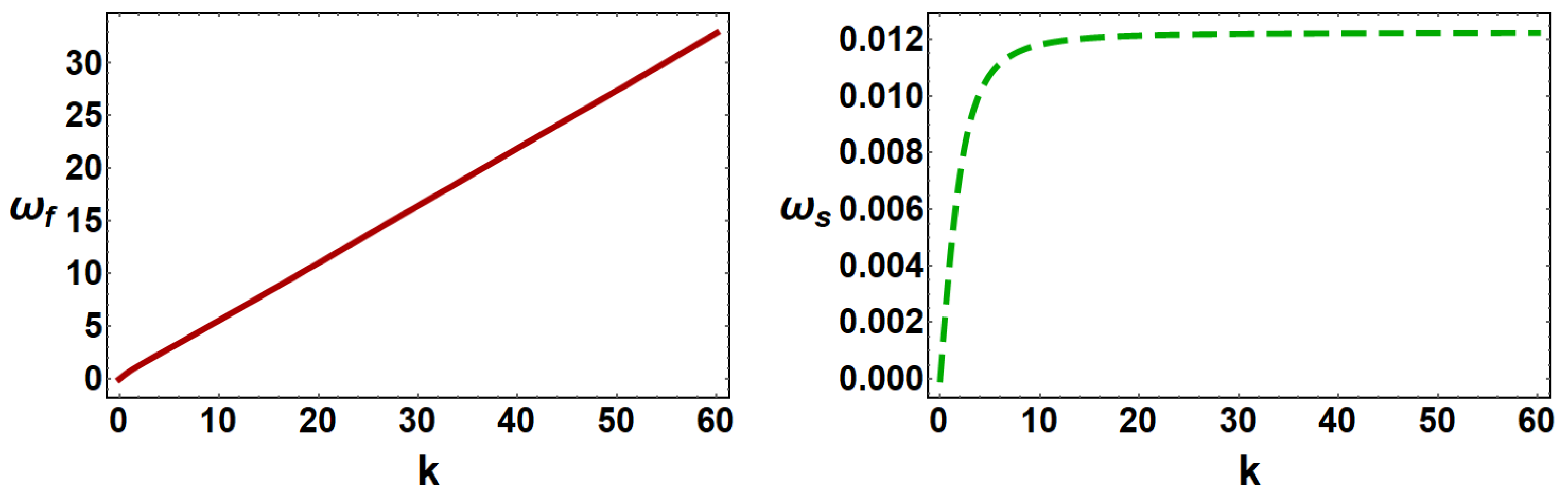 Gases 01 00009 g001