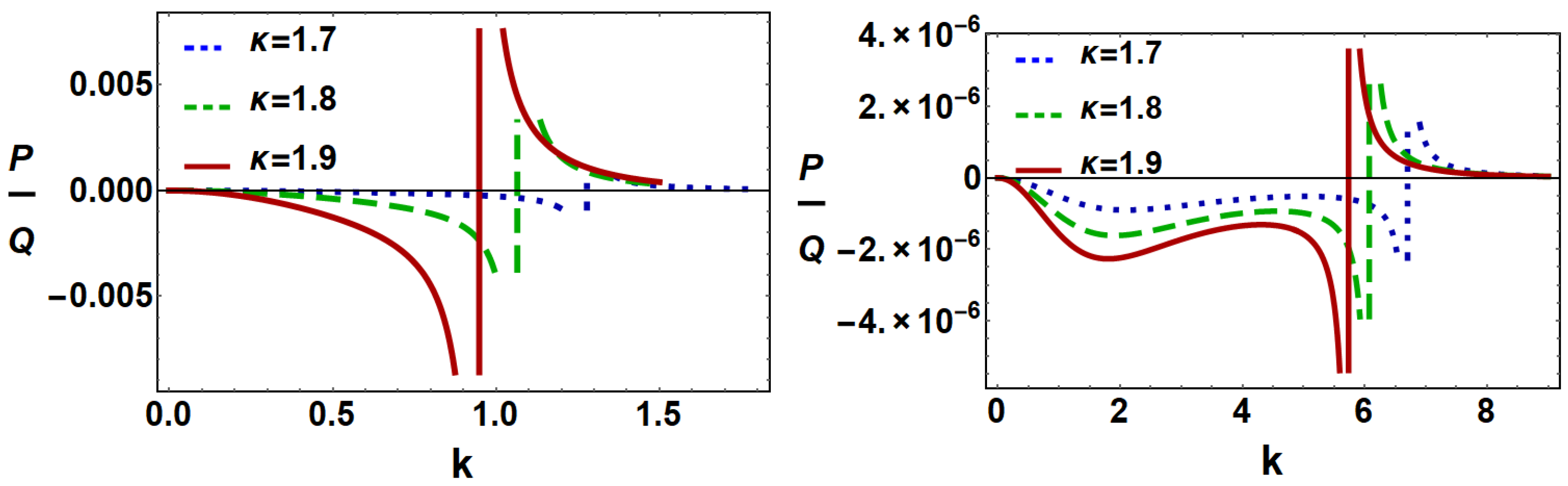 Gases 01 00009 g002