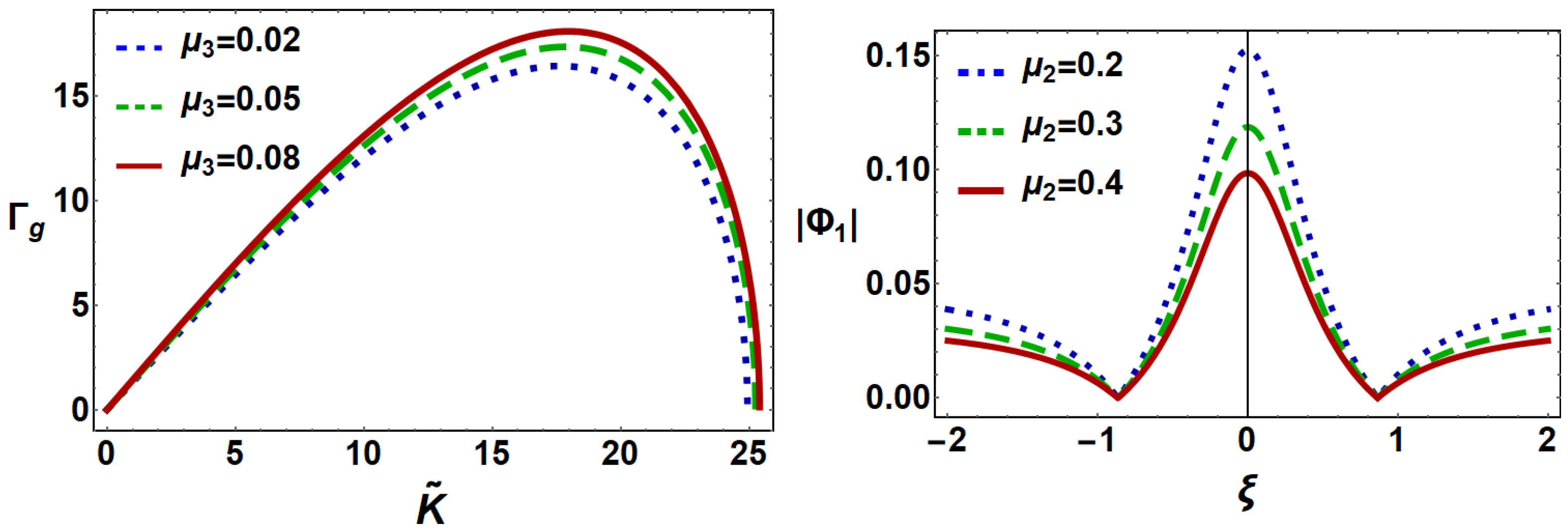 Gases 01 00009 g003