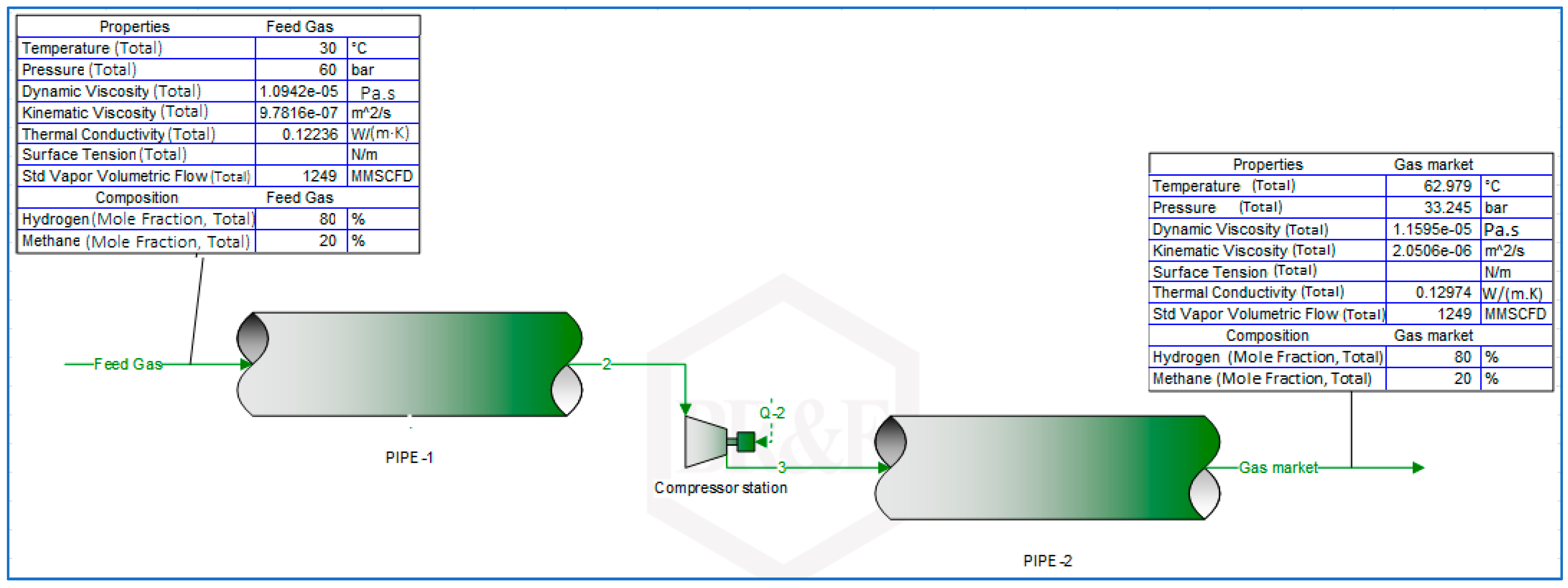 Gas Flow Rate Mmscfd at Kathryn Bradley blog