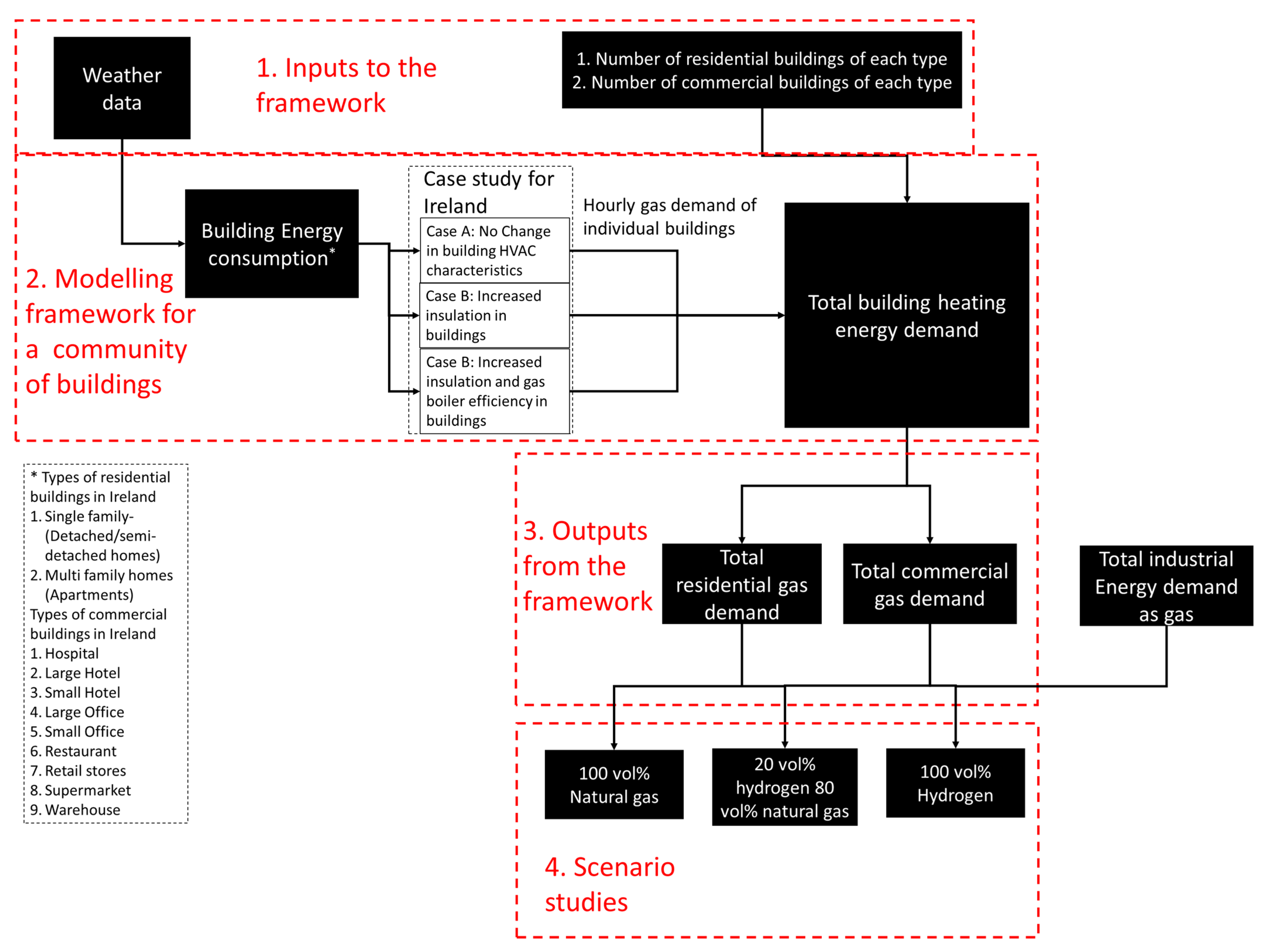 Gases 01 00014 g001 550
