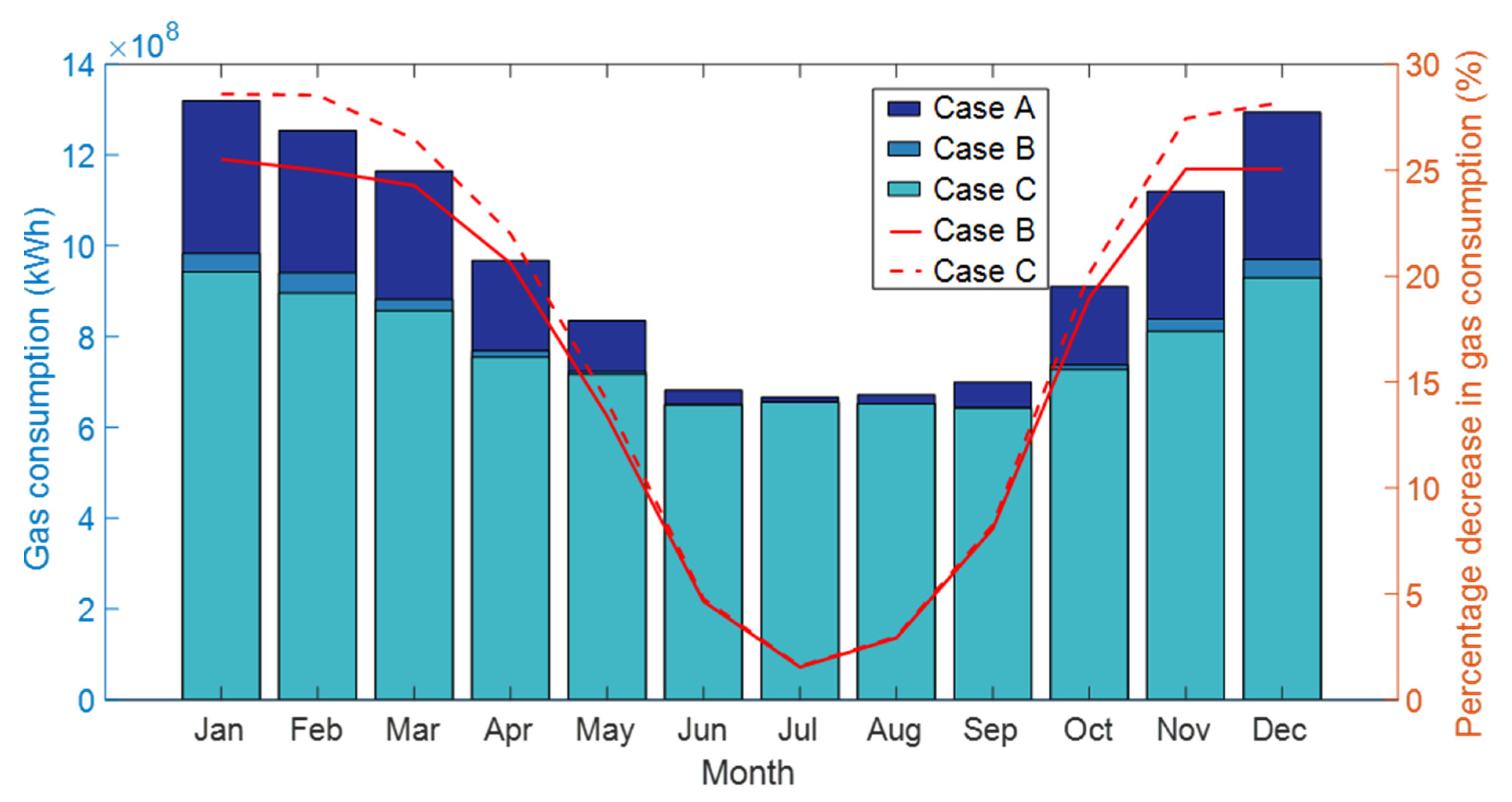 Gases 01 00014 g005 550