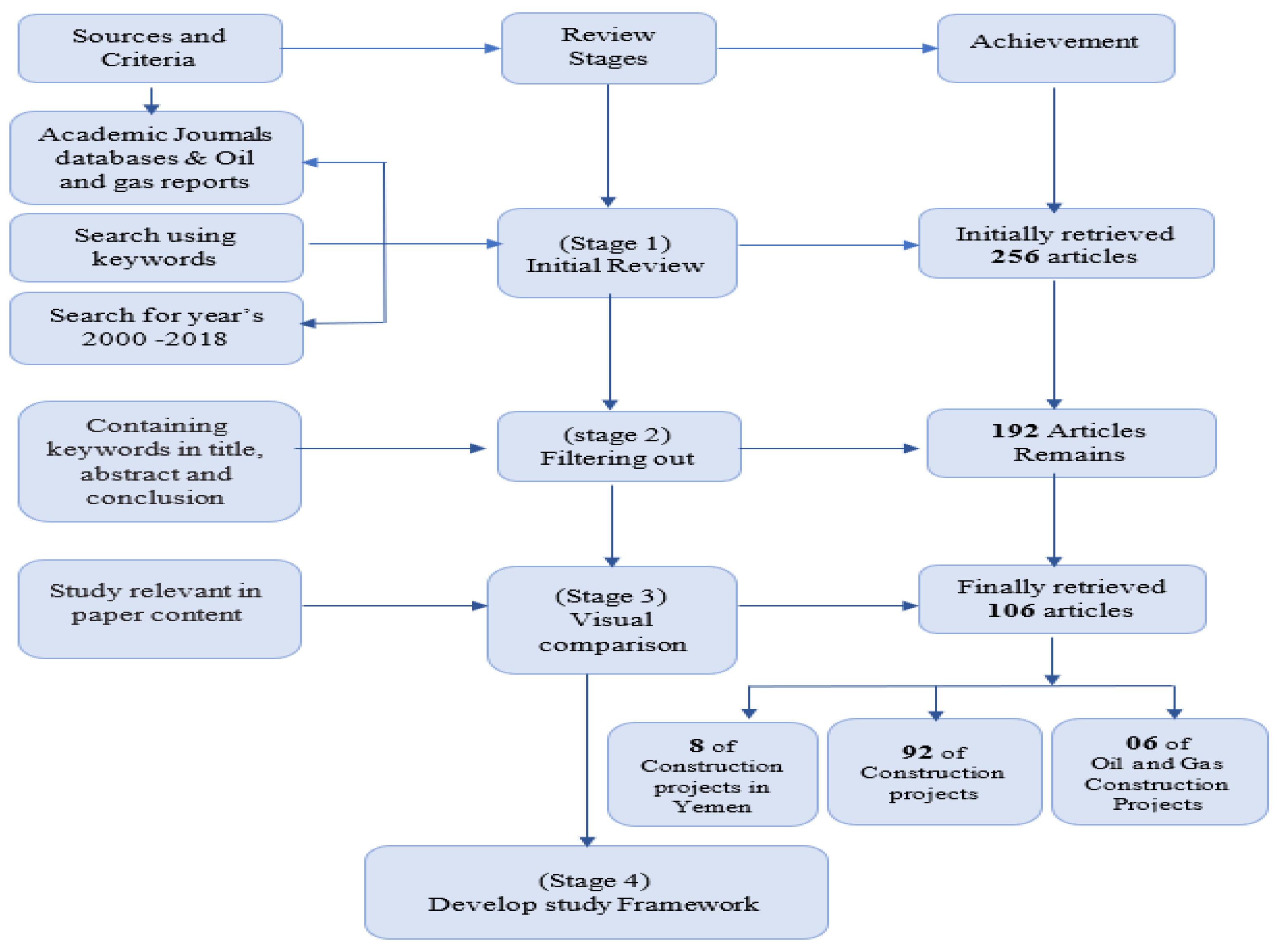 PDF] Structural equation modelling: guidelines for determining model fit