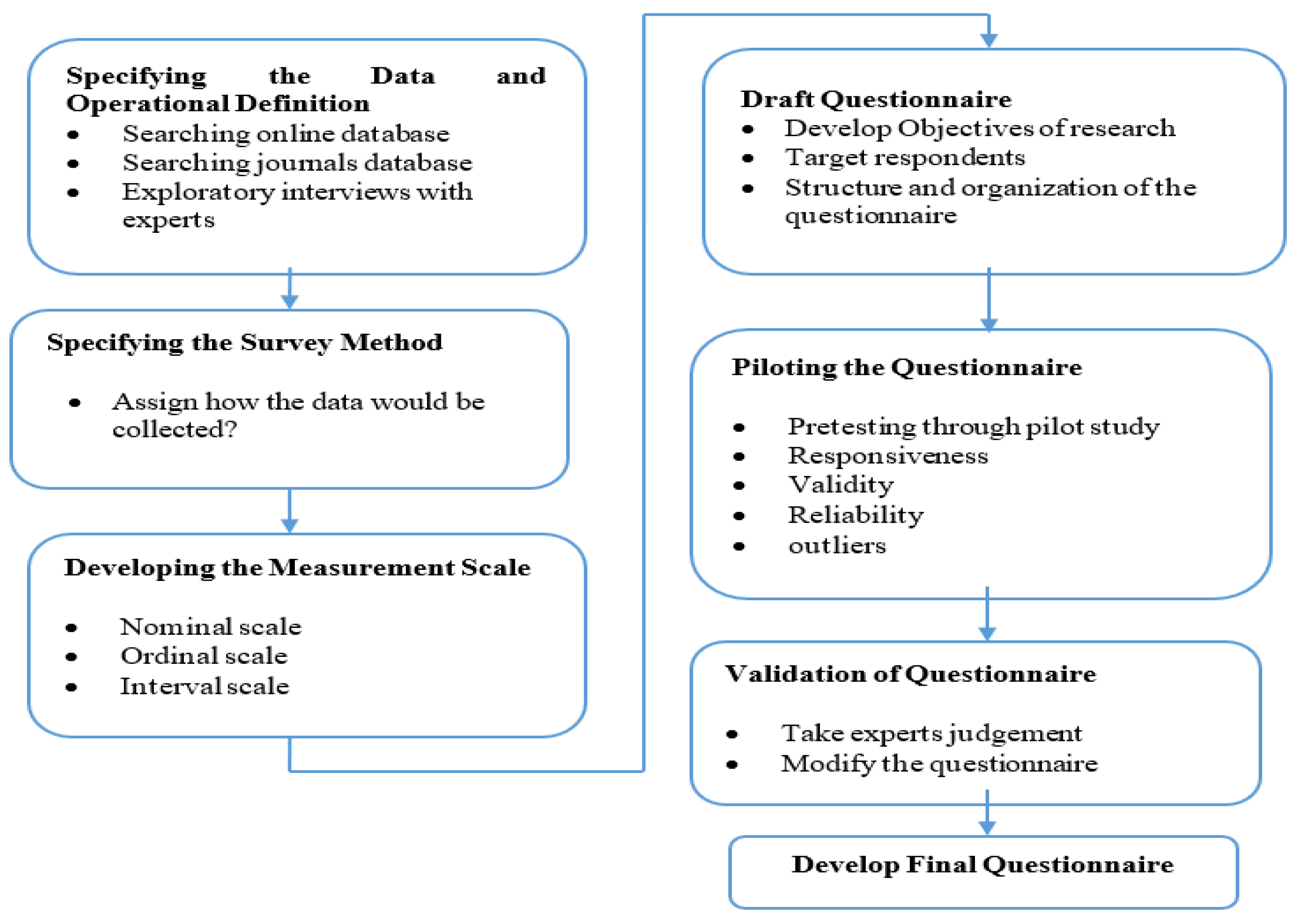 Gases 02 00003 g002 Gases 02 00003 g002