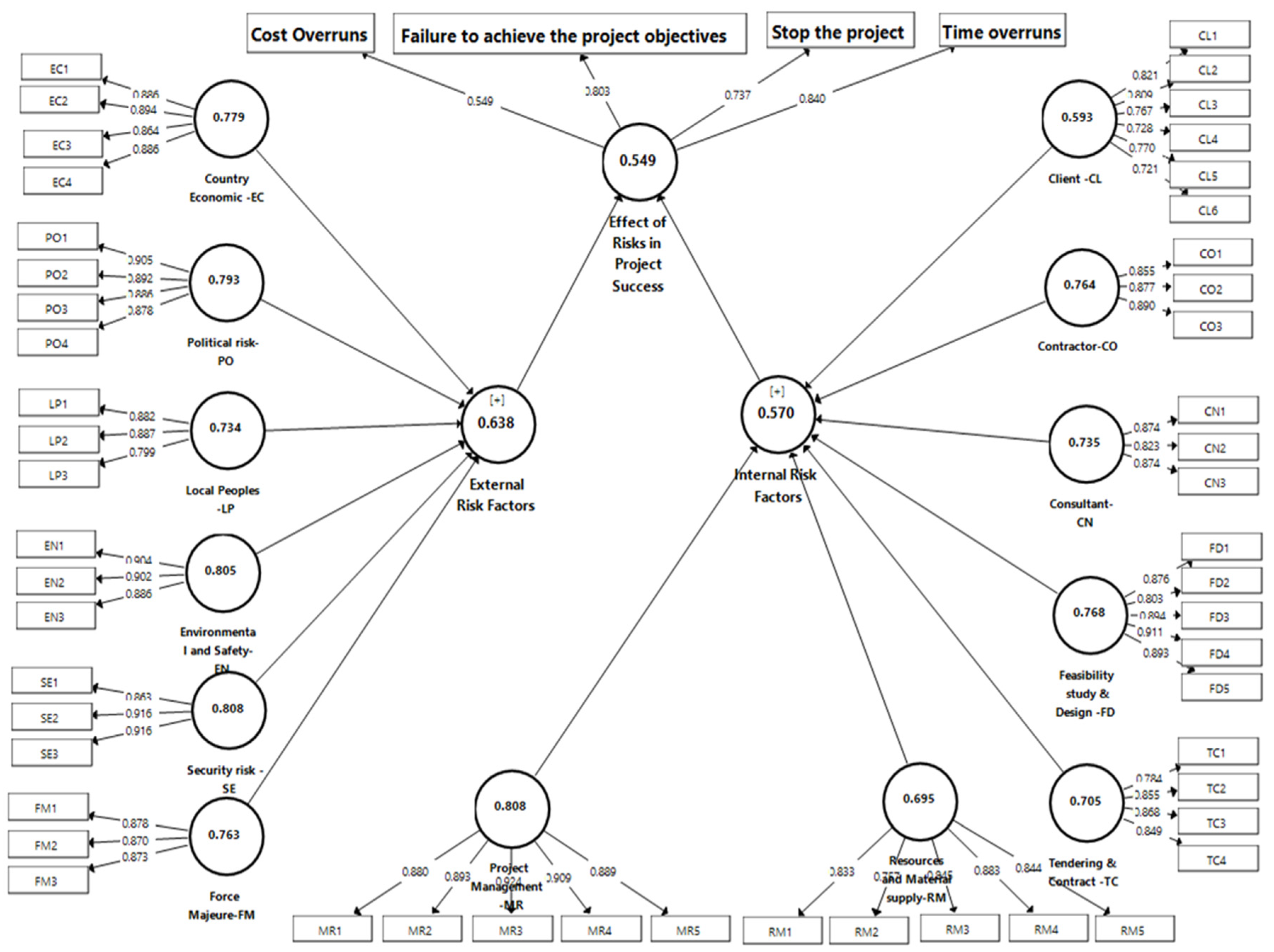 Gases 02 00003 g005 Gases 02 00003 g005