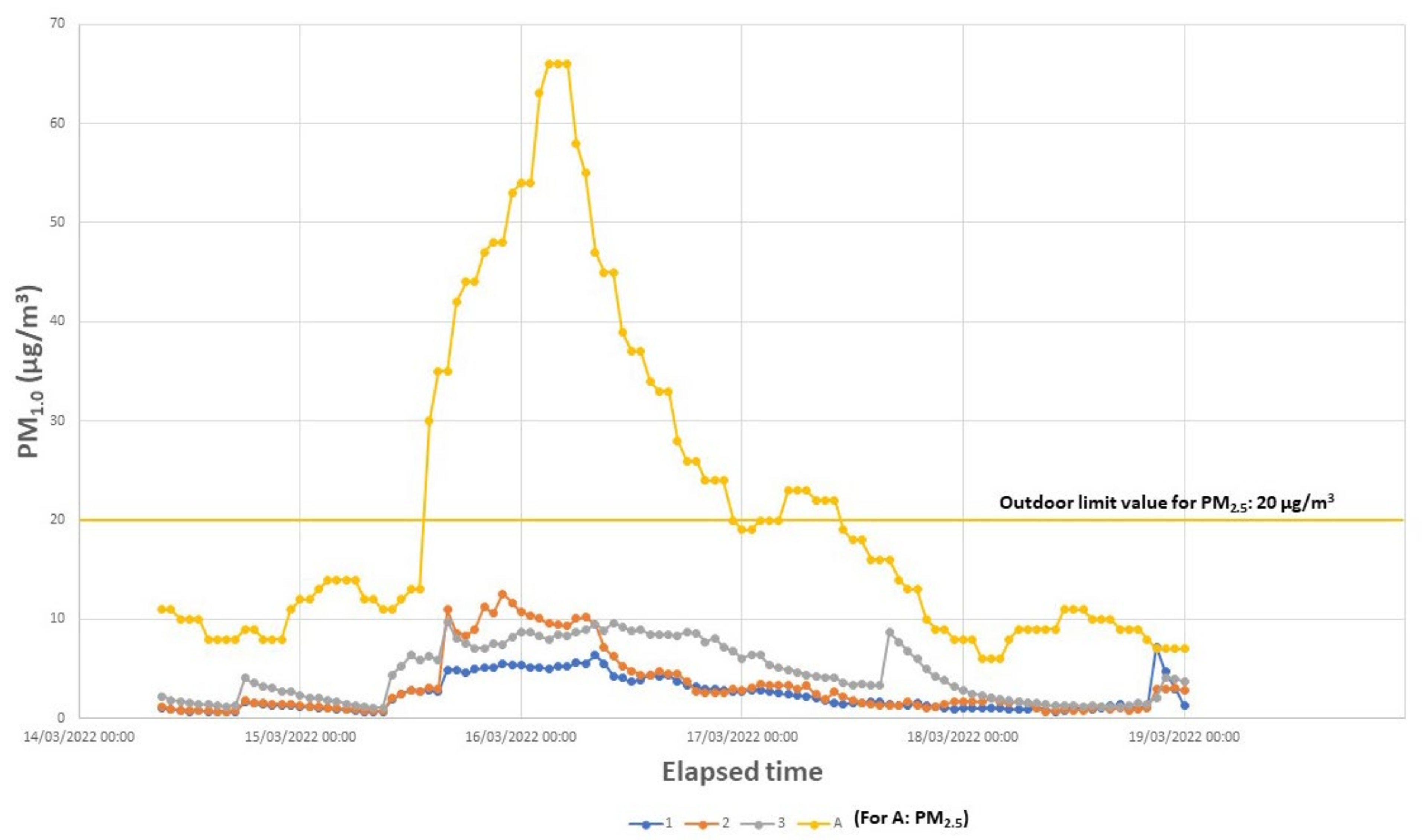 Gases 02 00005 g007 550