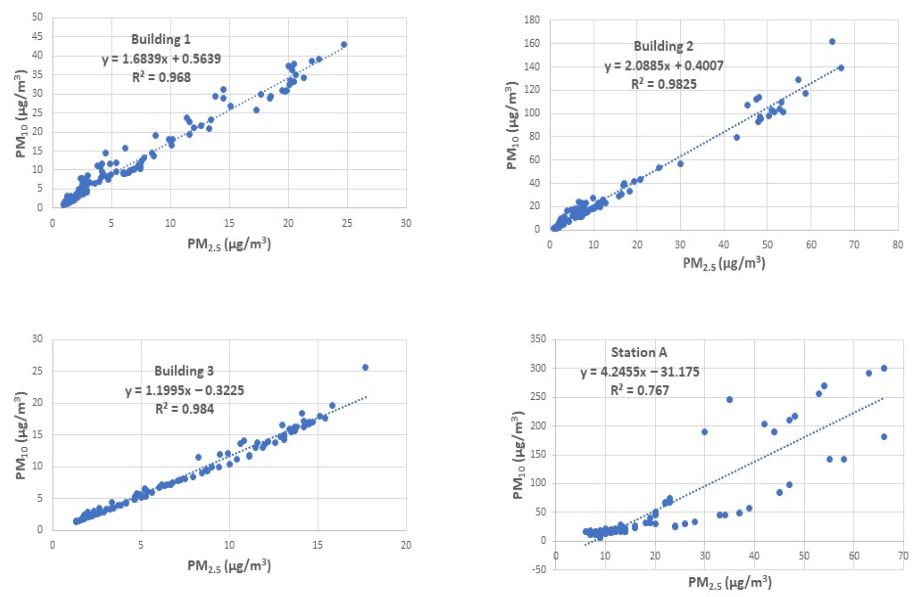 Gases 02 00005 g008 550