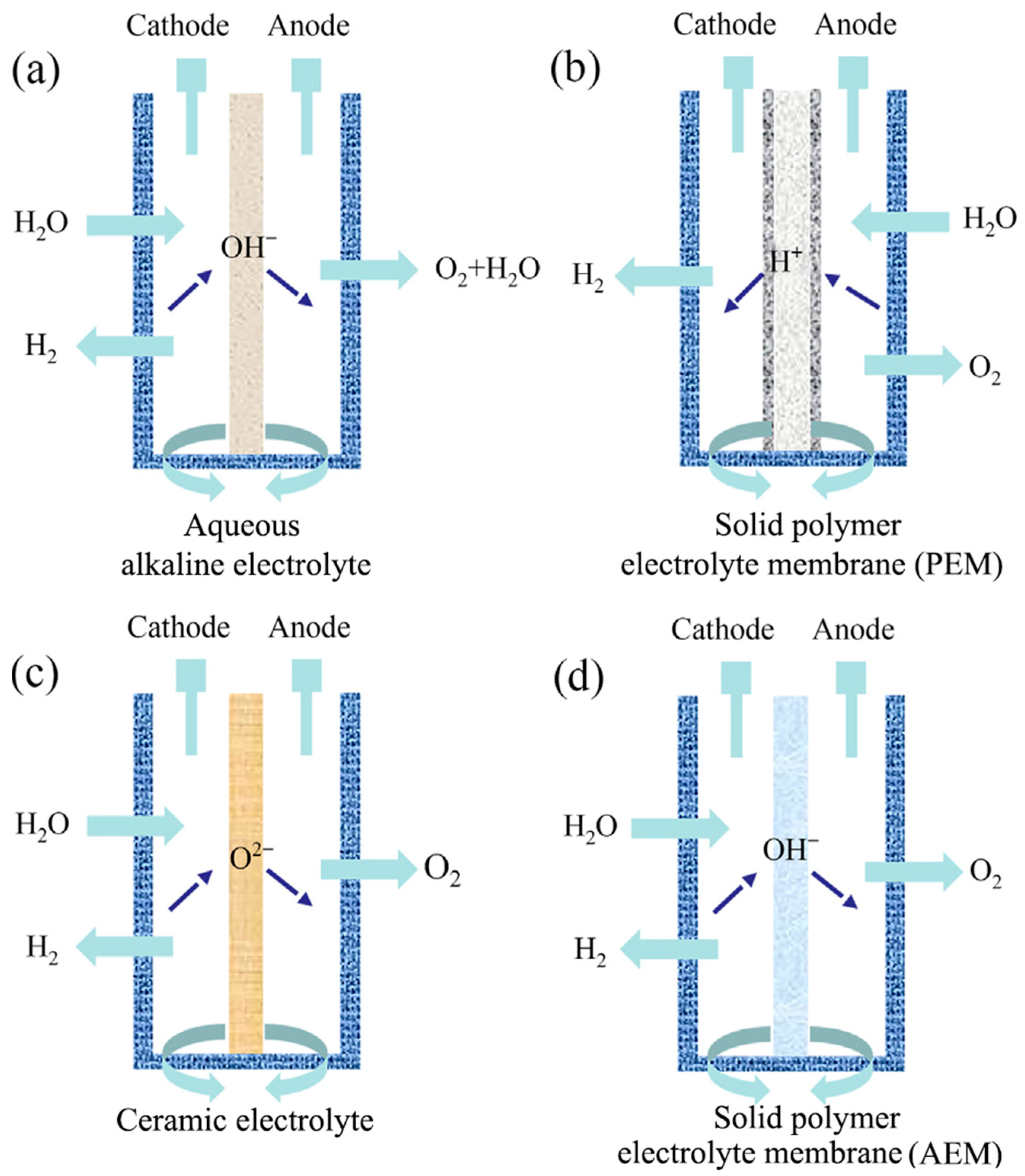 Gases 03 00002 g001 550