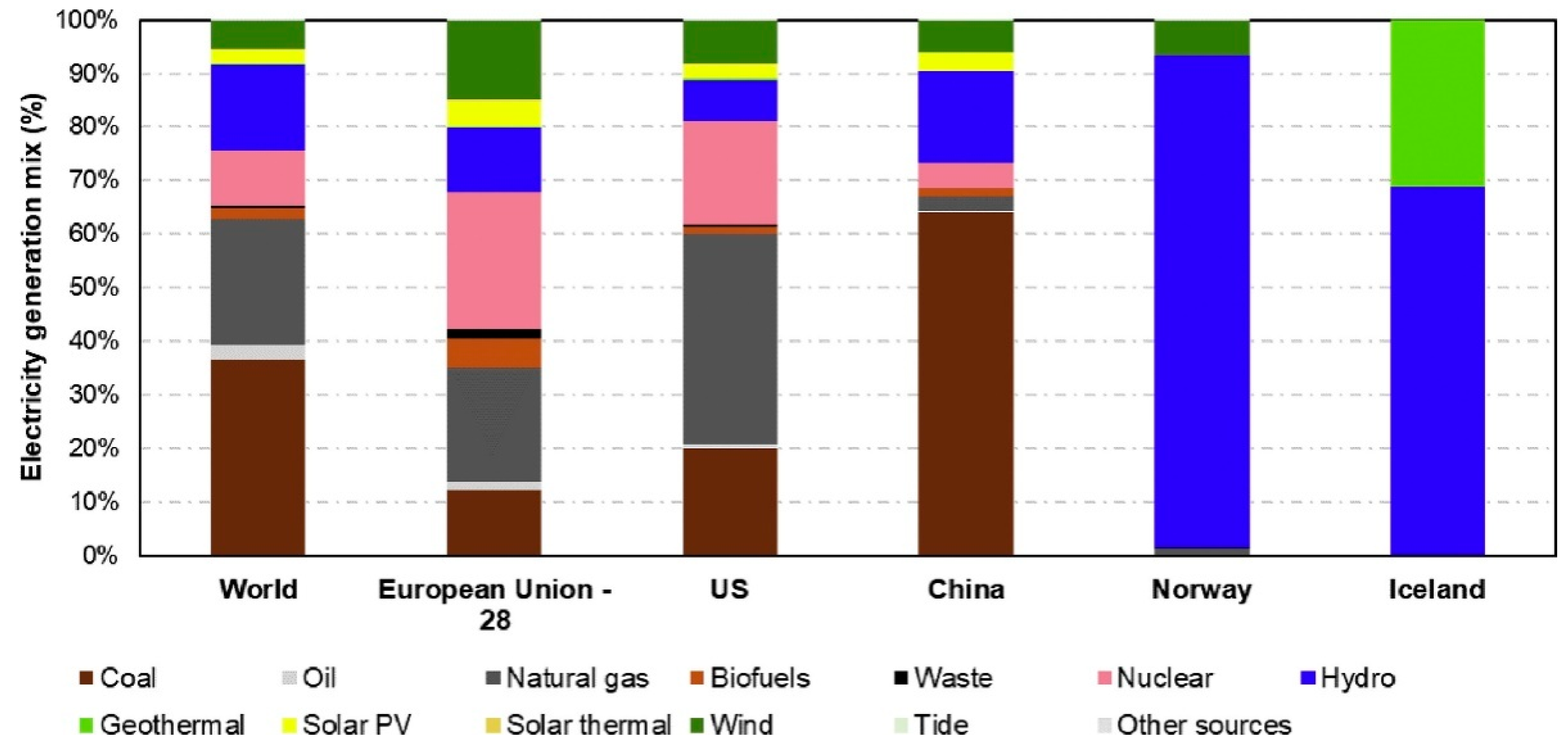Gases 03 00002 g004 550