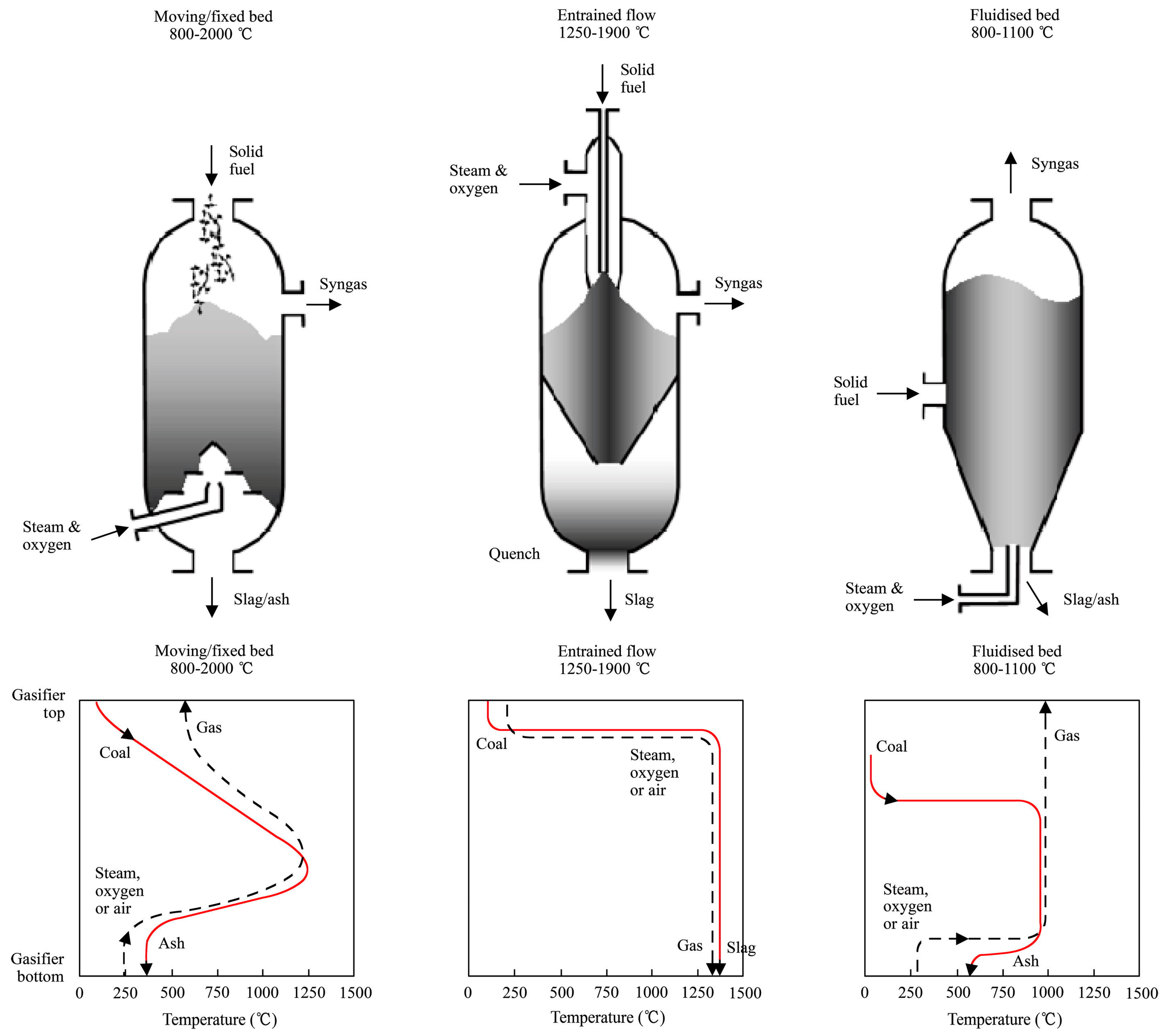 Gases 03 00002 g008 550