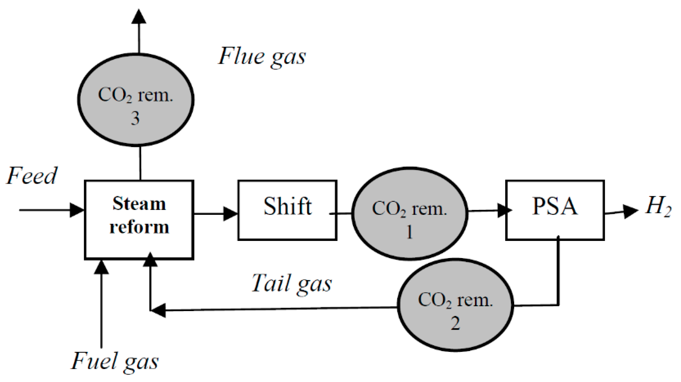 Gases 03 00002 g011 550