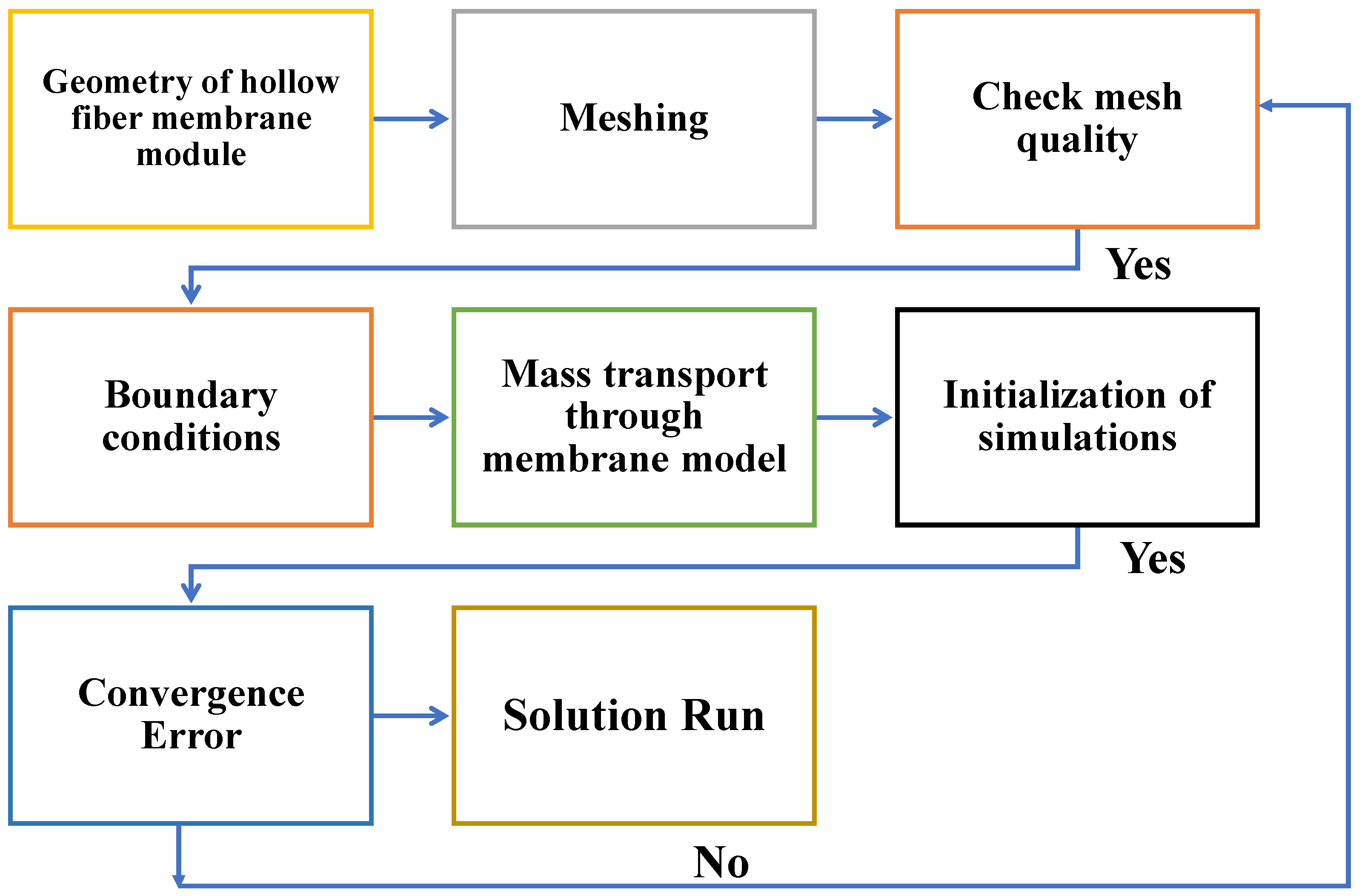 Gases 03 00005 g002 Gases 03 00005 g002