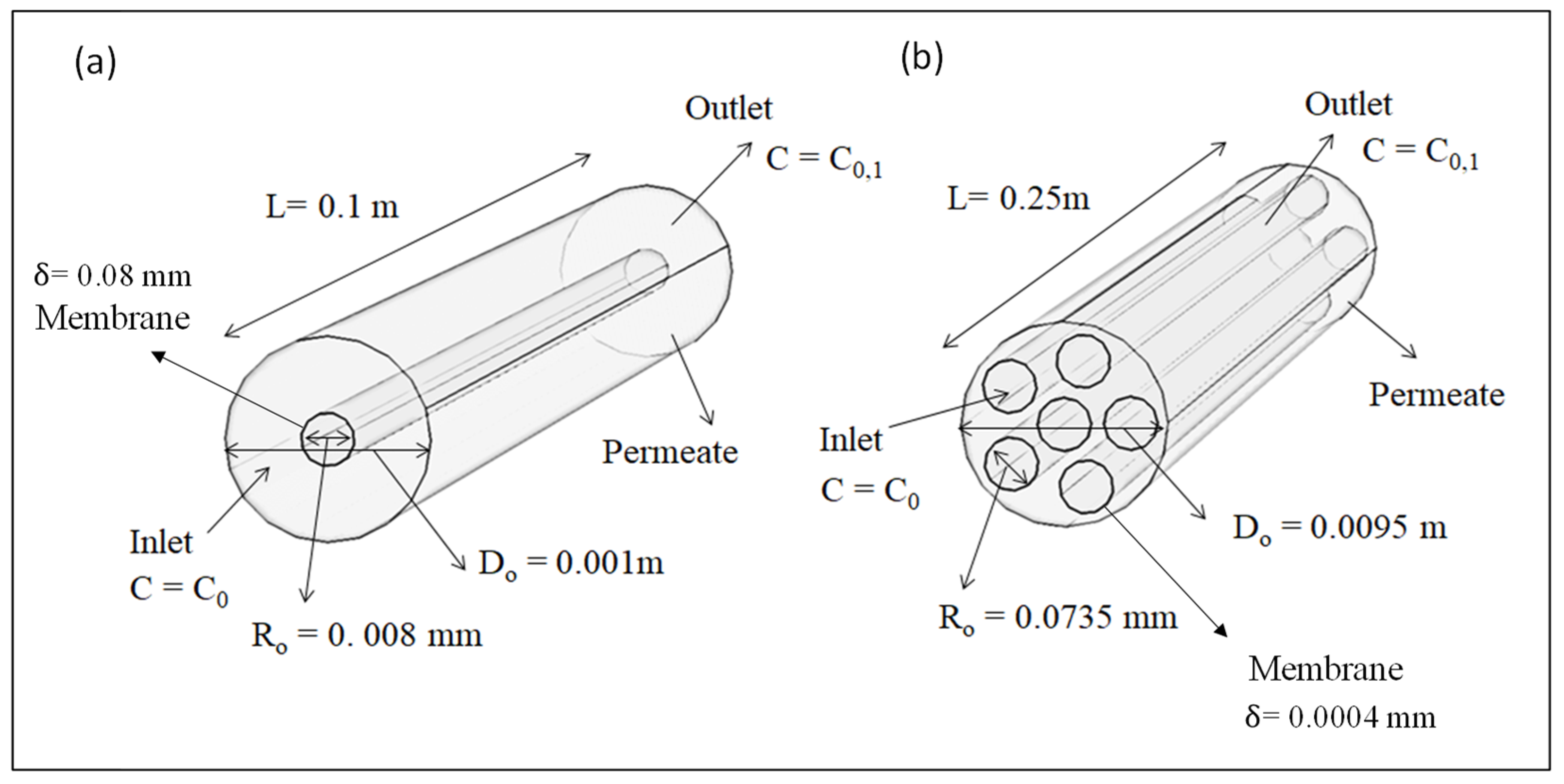 Gases 03 00005 g003 Gases 03 00005 g003