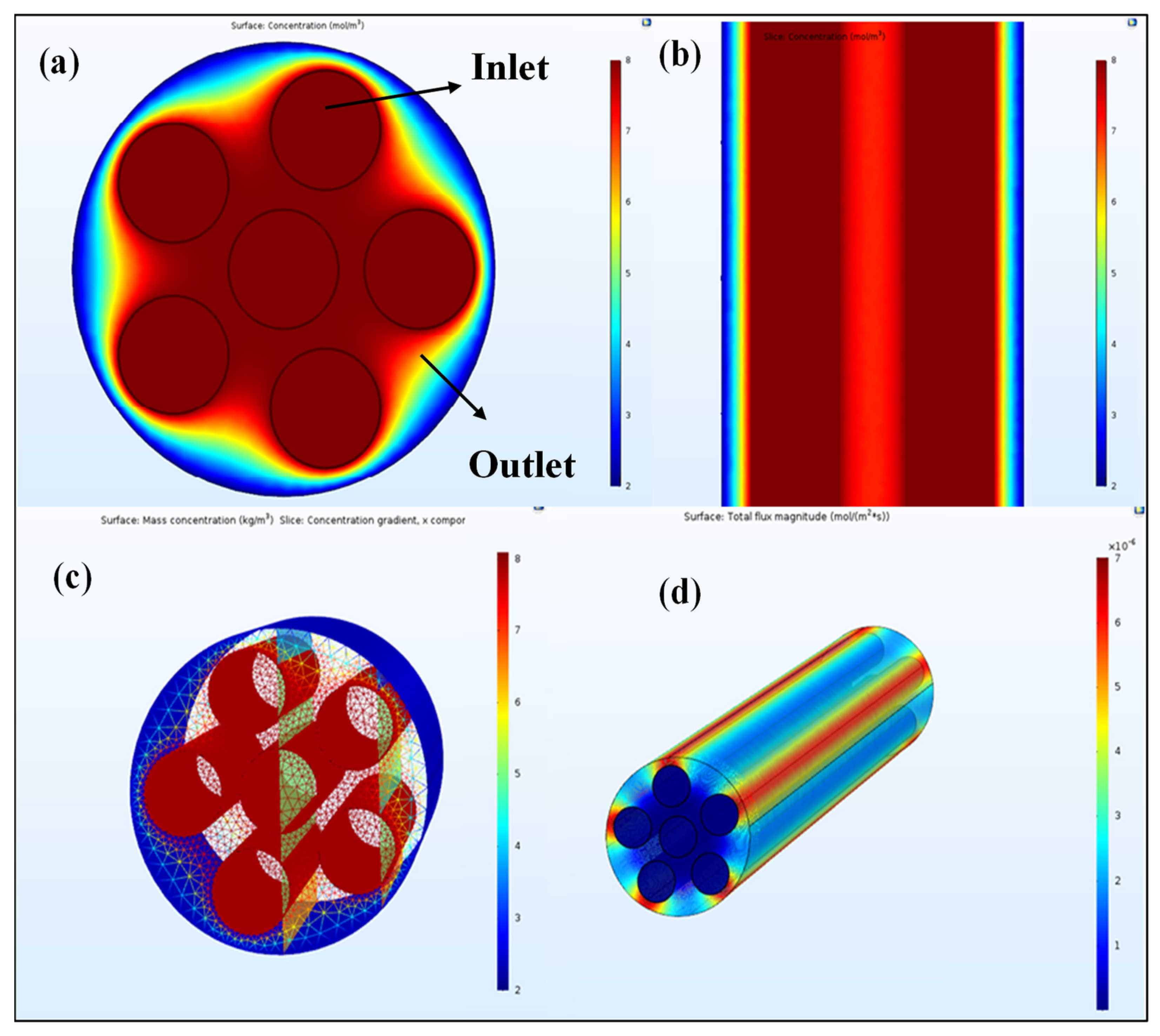 Gases 03 00005 g005 Gases 03 00005 g005