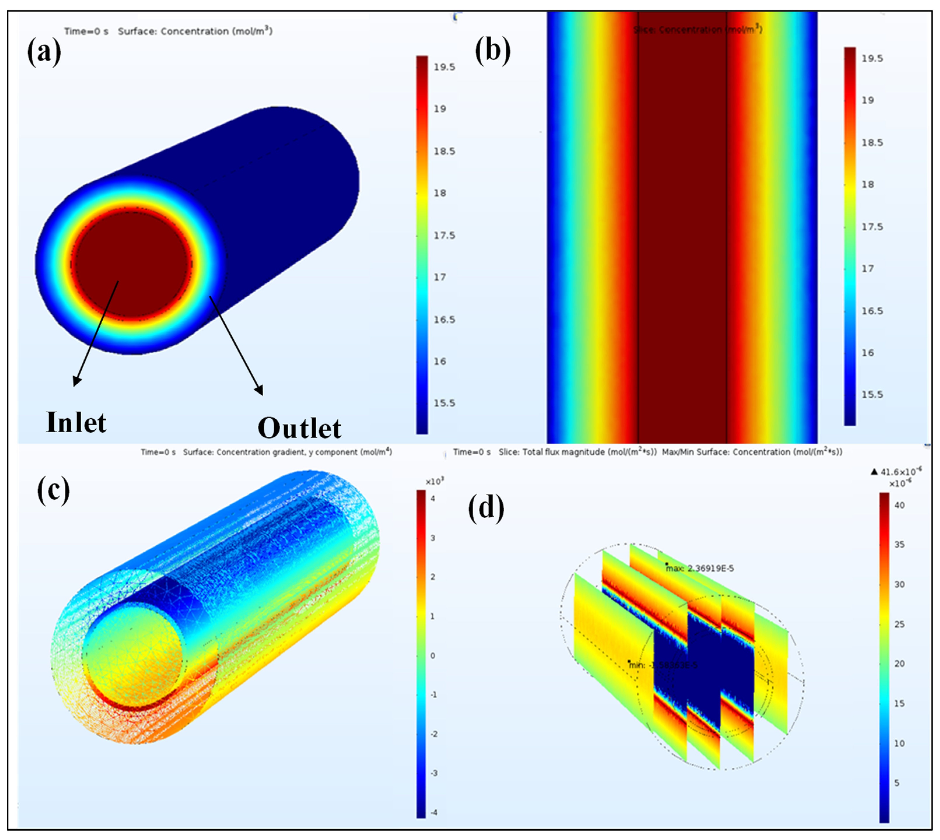 Gases 03 00005 g006 Gases 03 00005 g006
