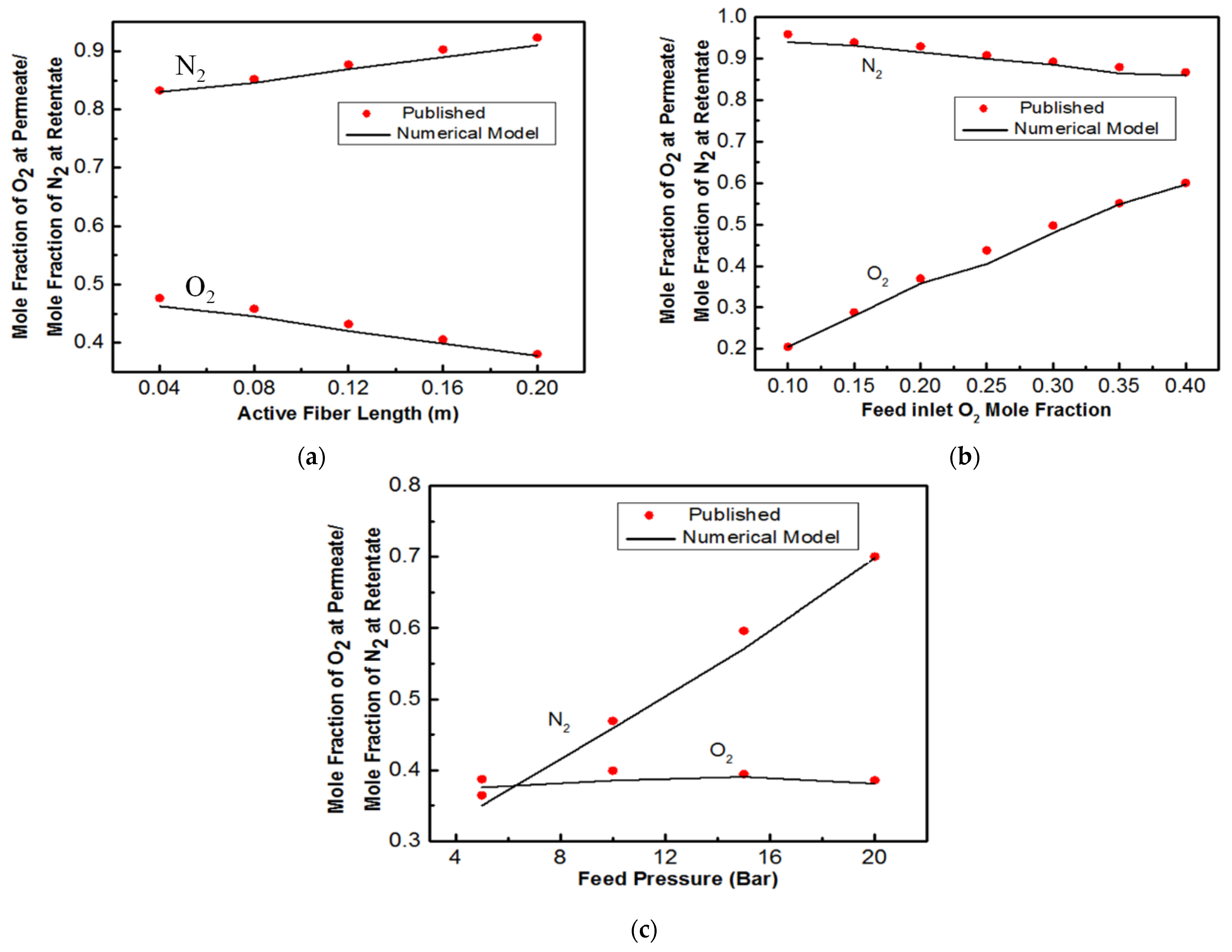 Gases 03 00005 g007 Gases 03 00005 g007