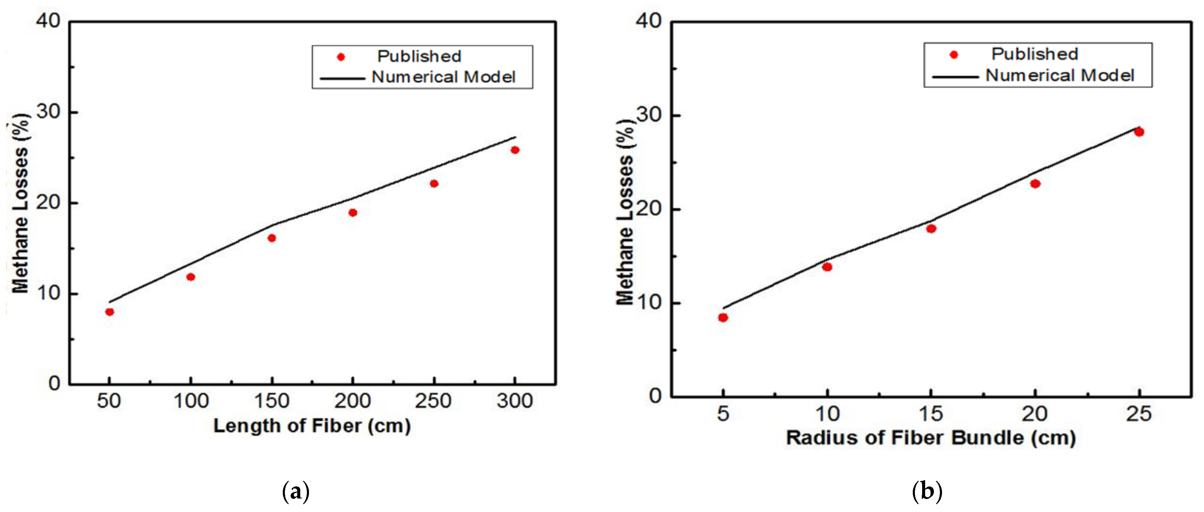 Gases 03 00005 g008 Gases 03 00005 g008