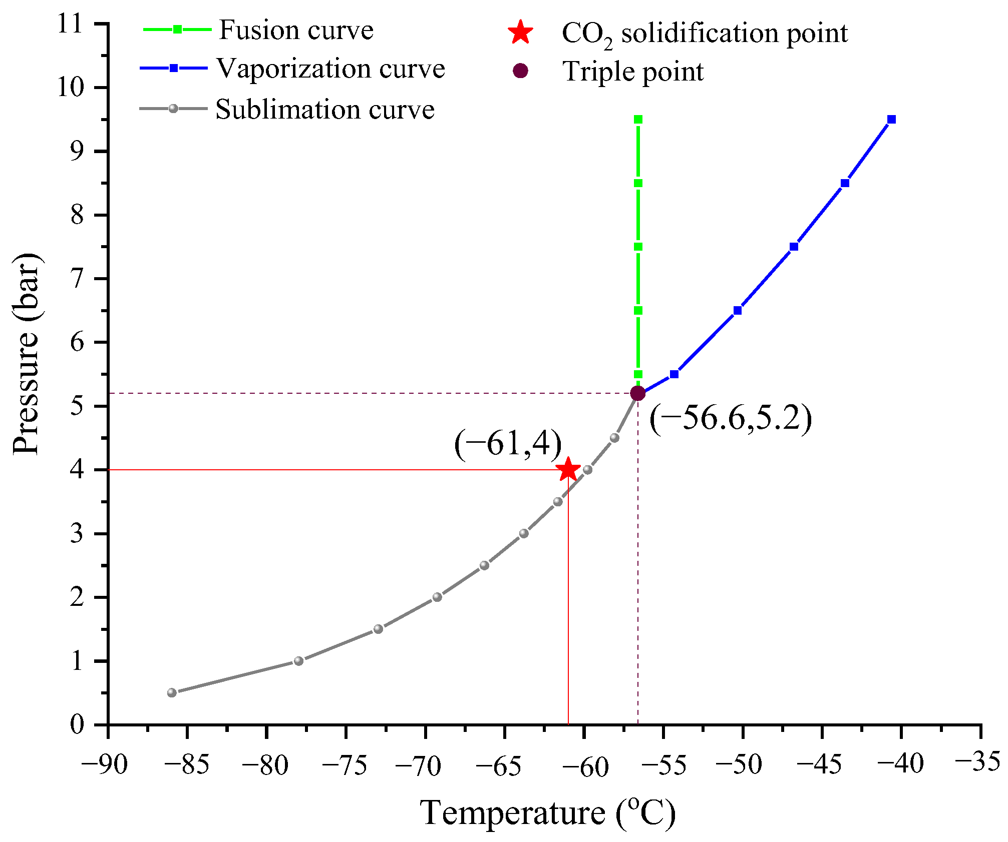 Gases 03 00006 g002 Gases 03 00006 g002