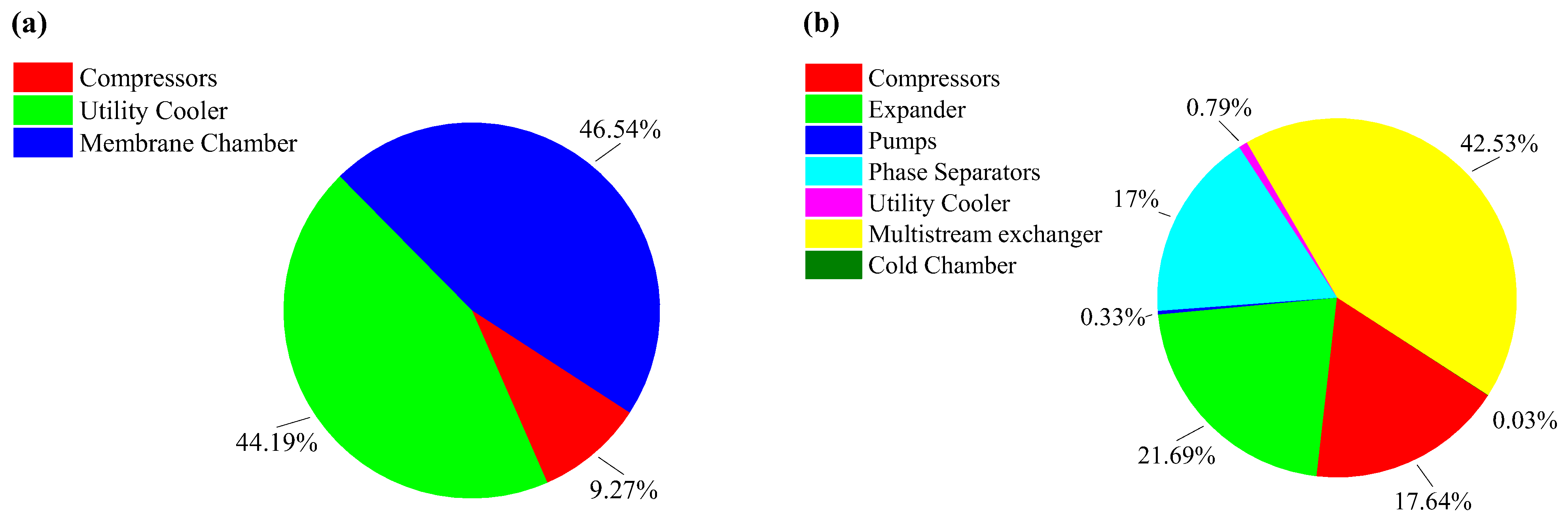 Gases 03 00006 g004 Gases 03 00006 g004