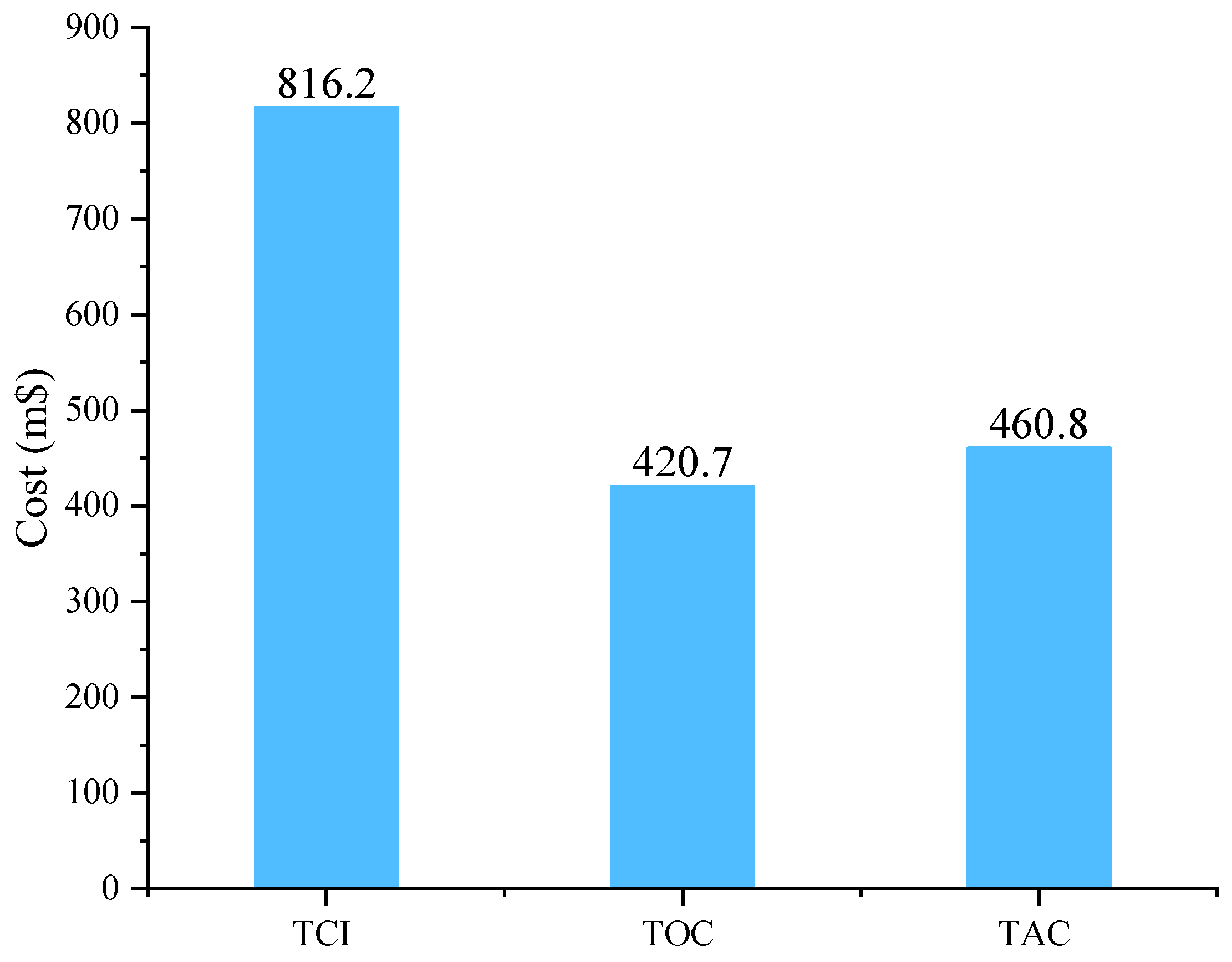 Gases 03 00006 g005 Gases 03 00006 g005
