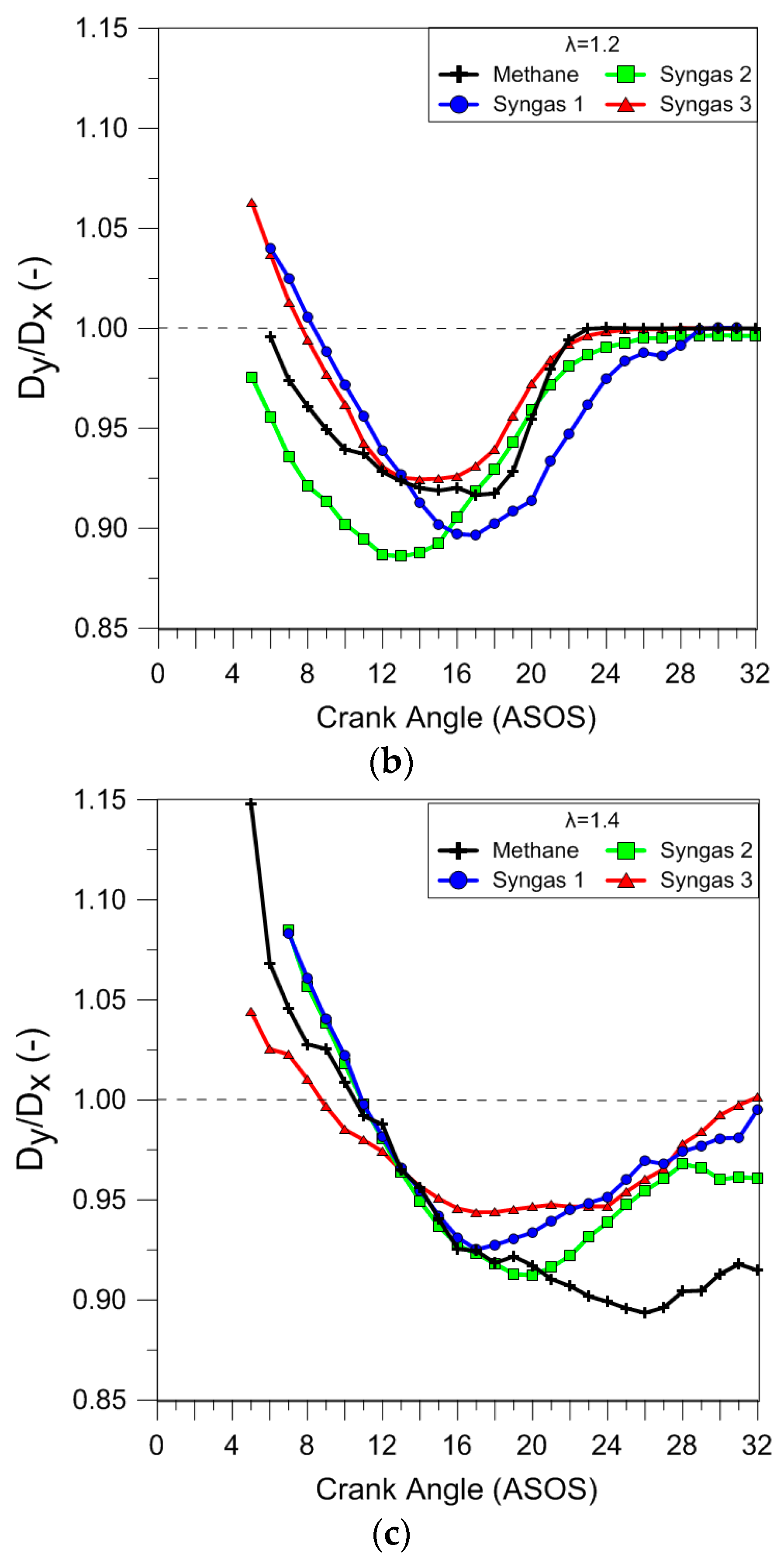Gases 04 00006 g012b