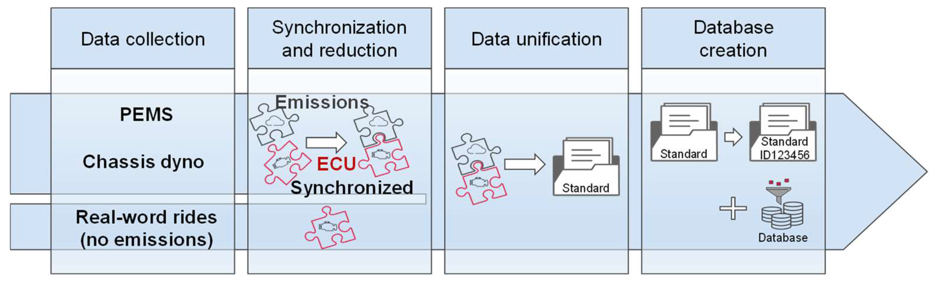 Gases 04 00010 g001 Gases 04 00010 g001