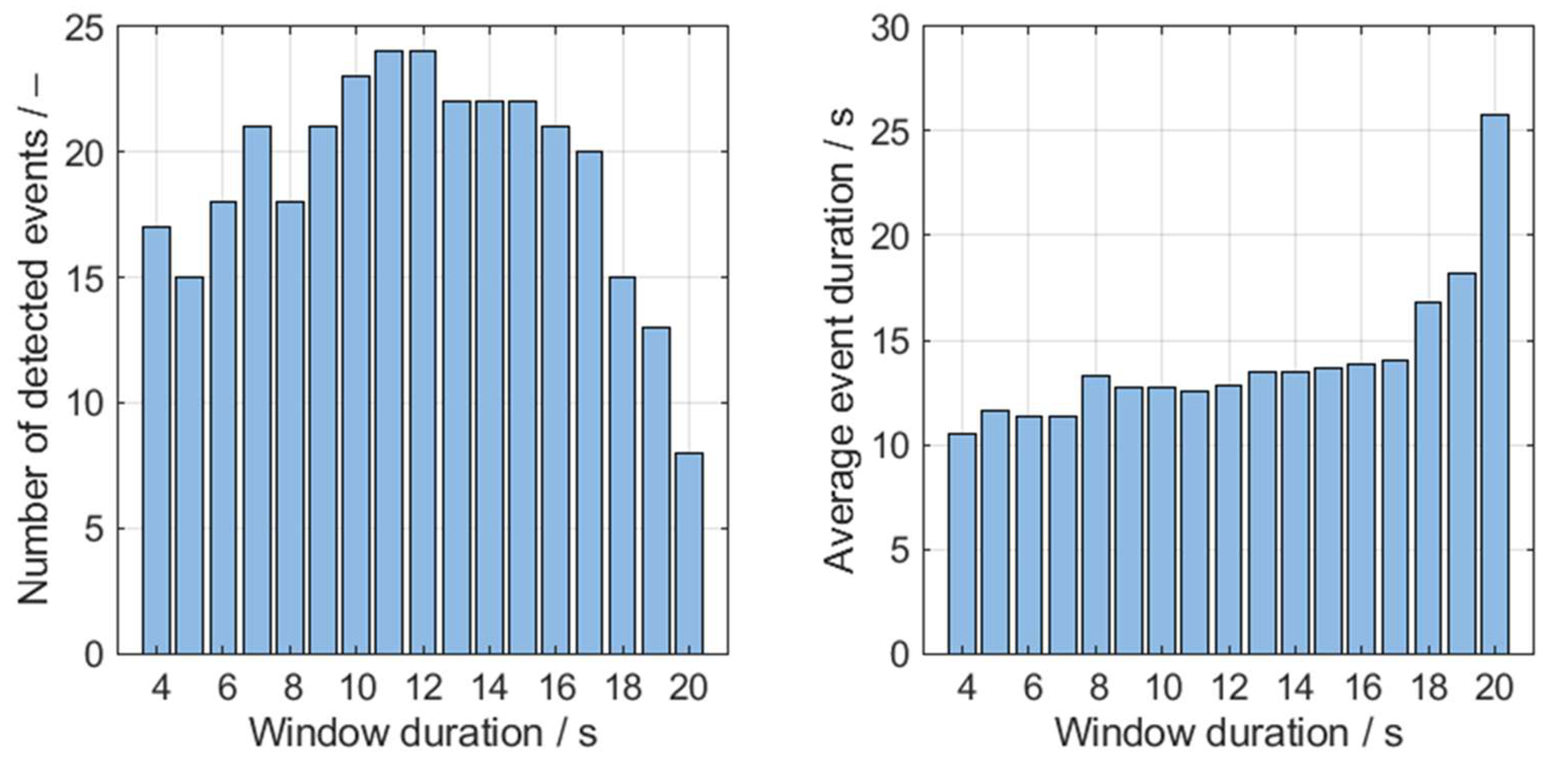 Gases 04 00010 g006 Gases 04 00010 g006