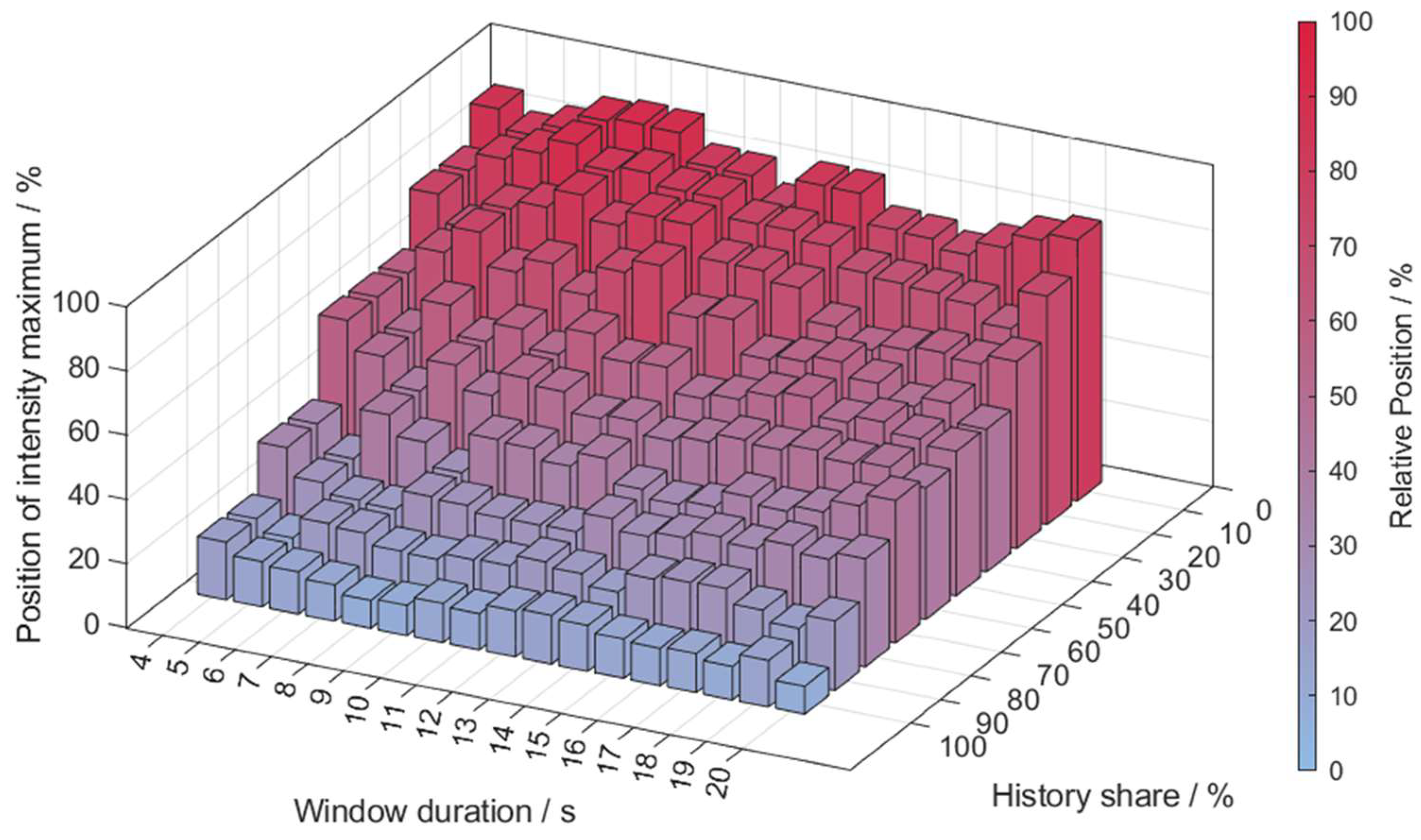 Gases 04 00010 g007 Gases 04 00010 g007