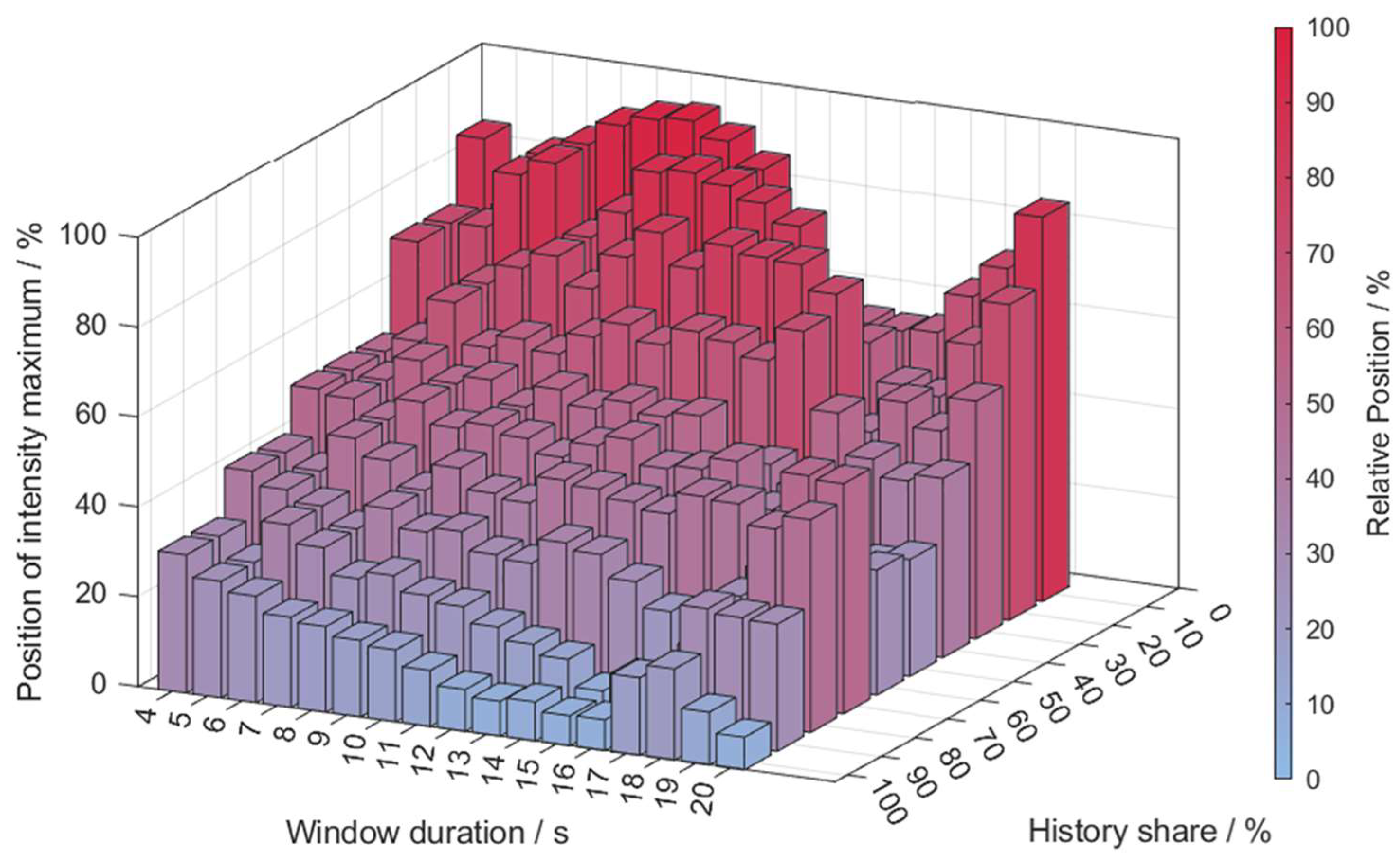 Gases 04 00010 g008 Gases 04 00010 g008