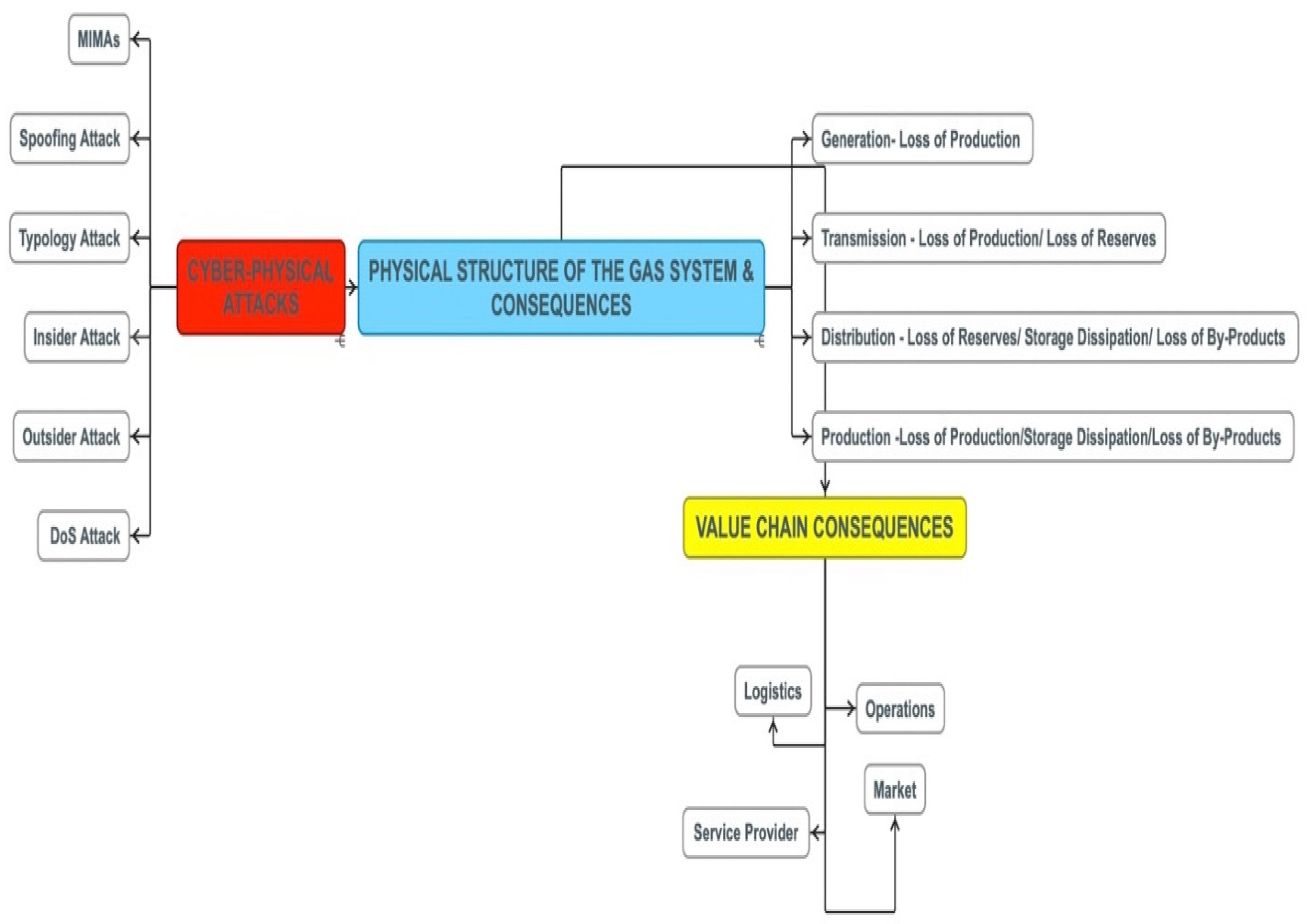 Gases 04 00019 g001 Gases 04 00019 g001