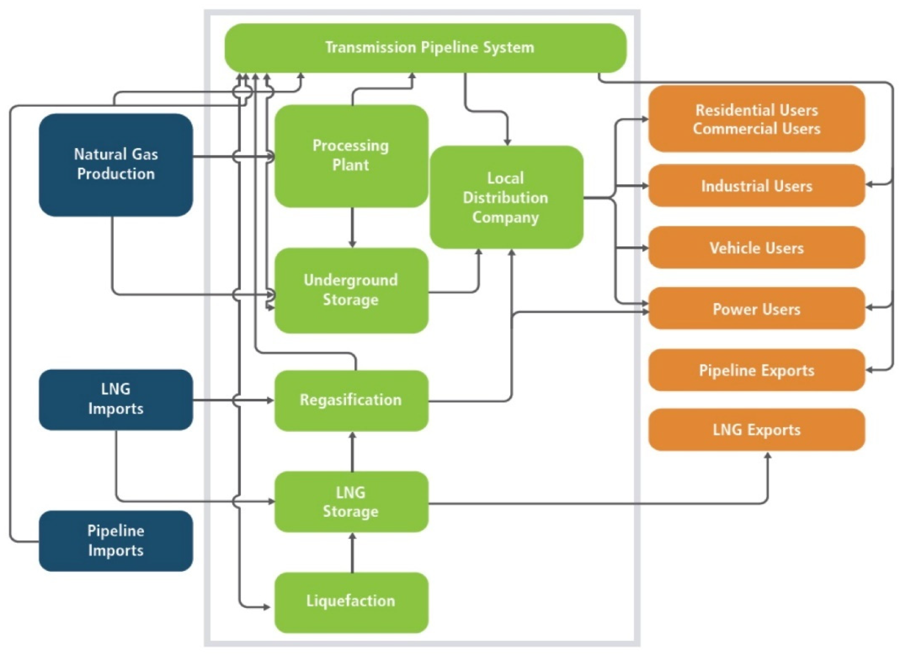 Gases 04 00019 g004 Gases 04 00019 g004