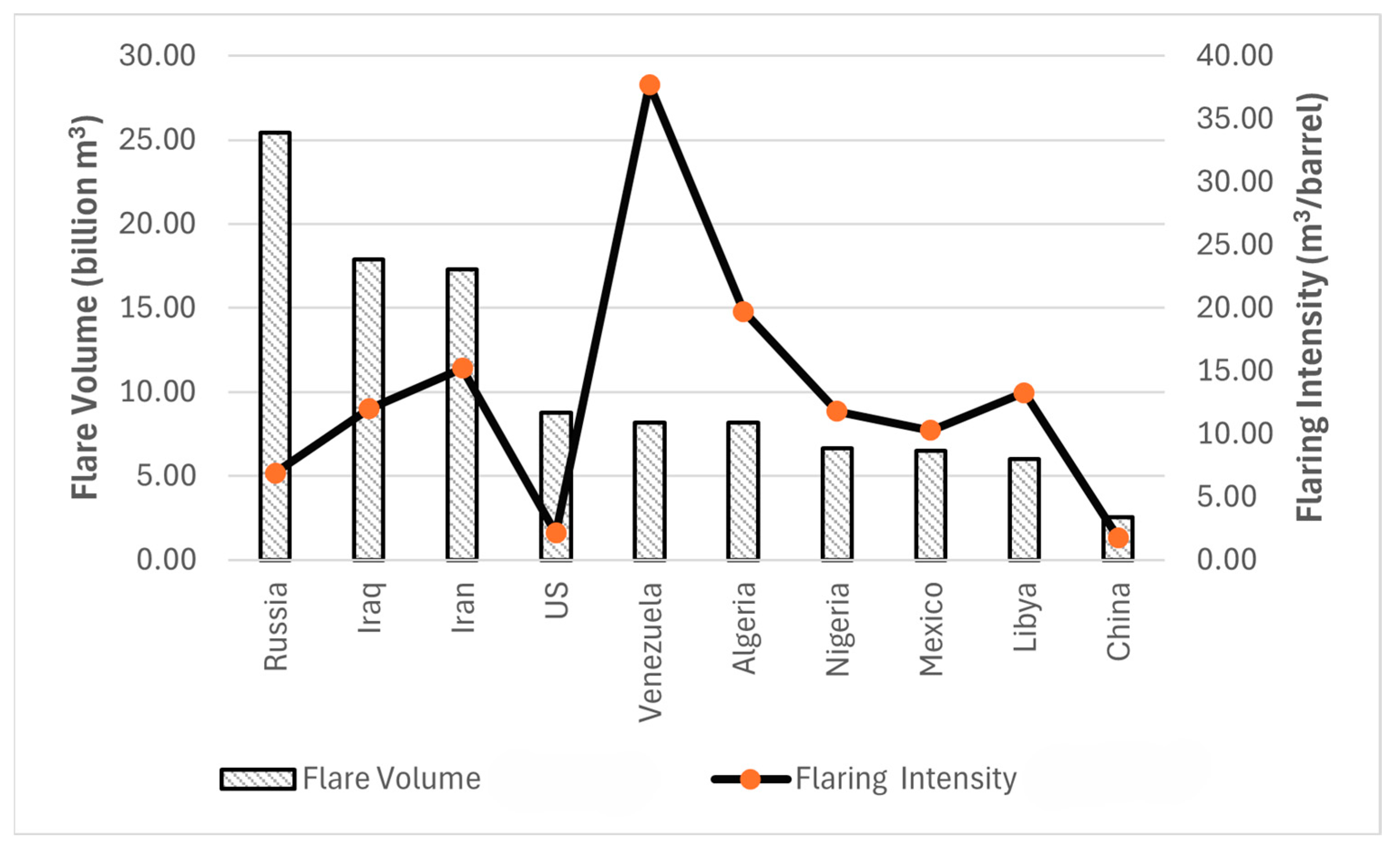 Gases 05 00010 g001 Gases 05 00010 g001