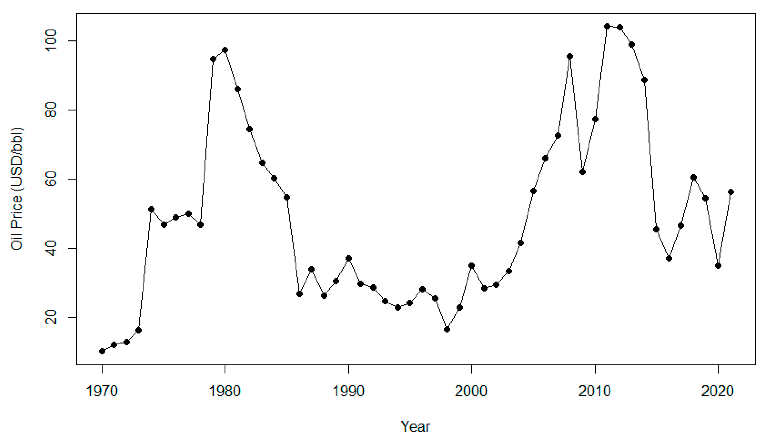 Gases 05 00010 g004 Gases 05 00010 g004
