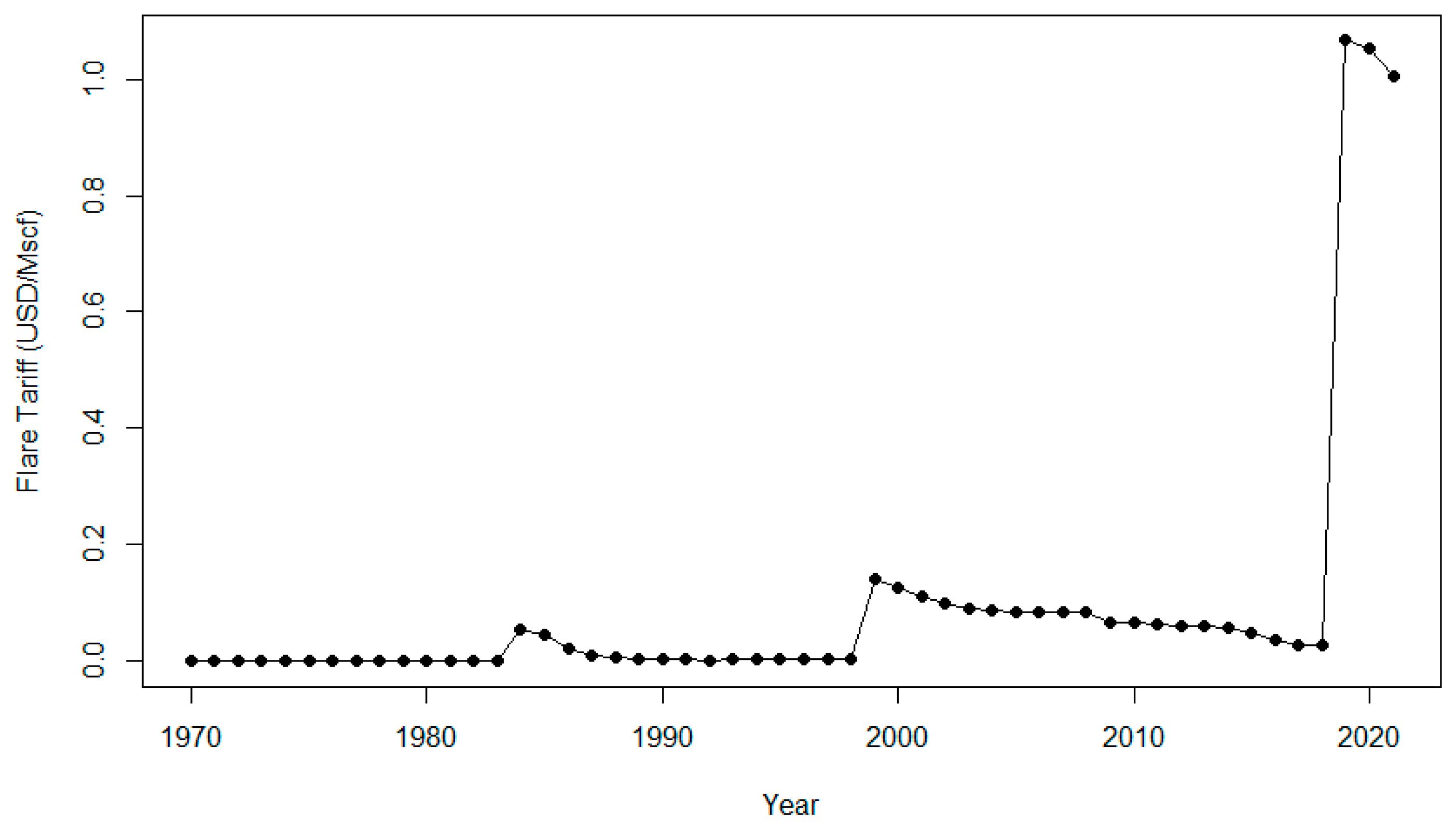 Gases 05 00010 g005 Gases 05 00010 g005