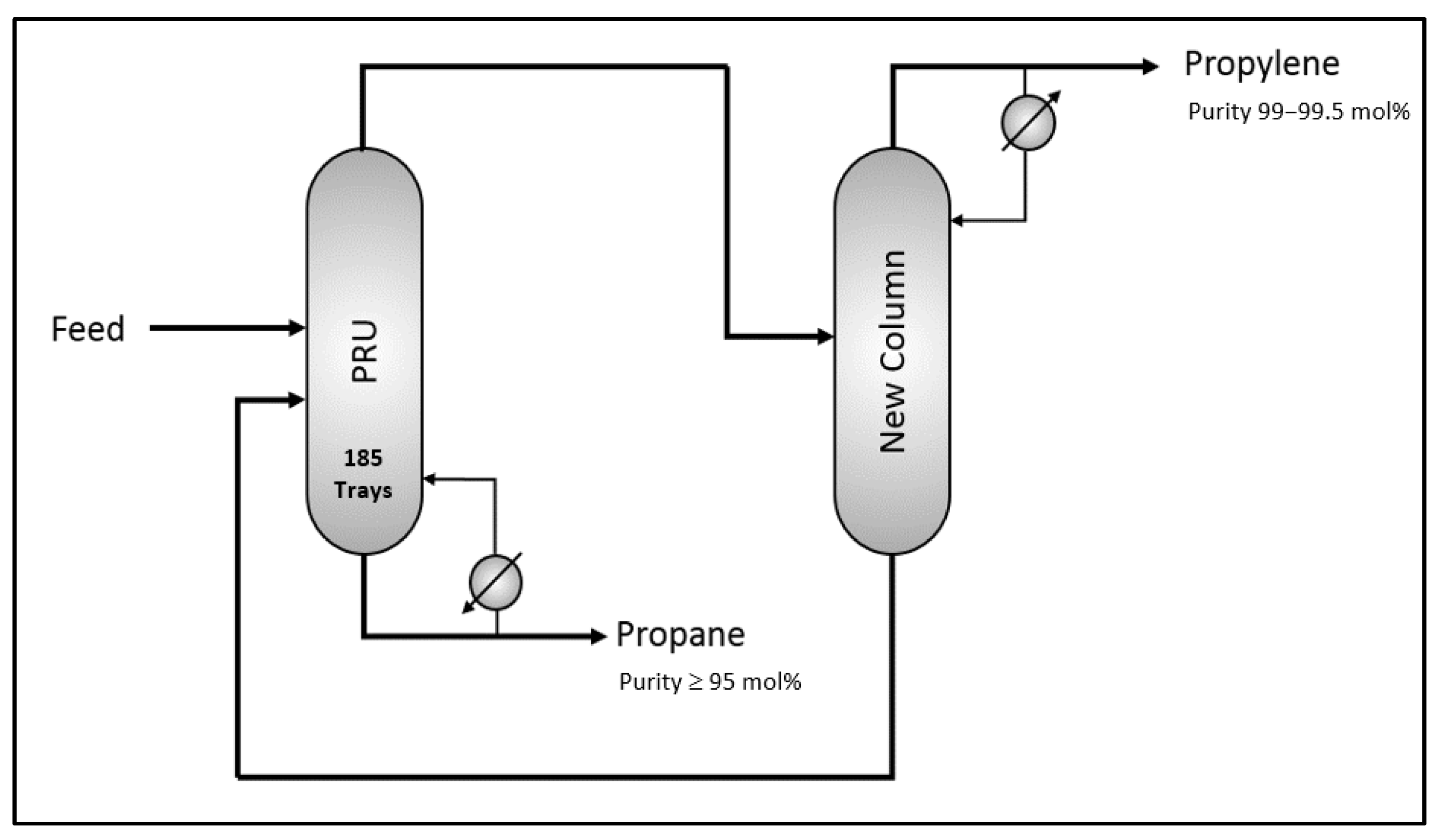 Gases 05 00027 g003 Gases 05 00027 g003