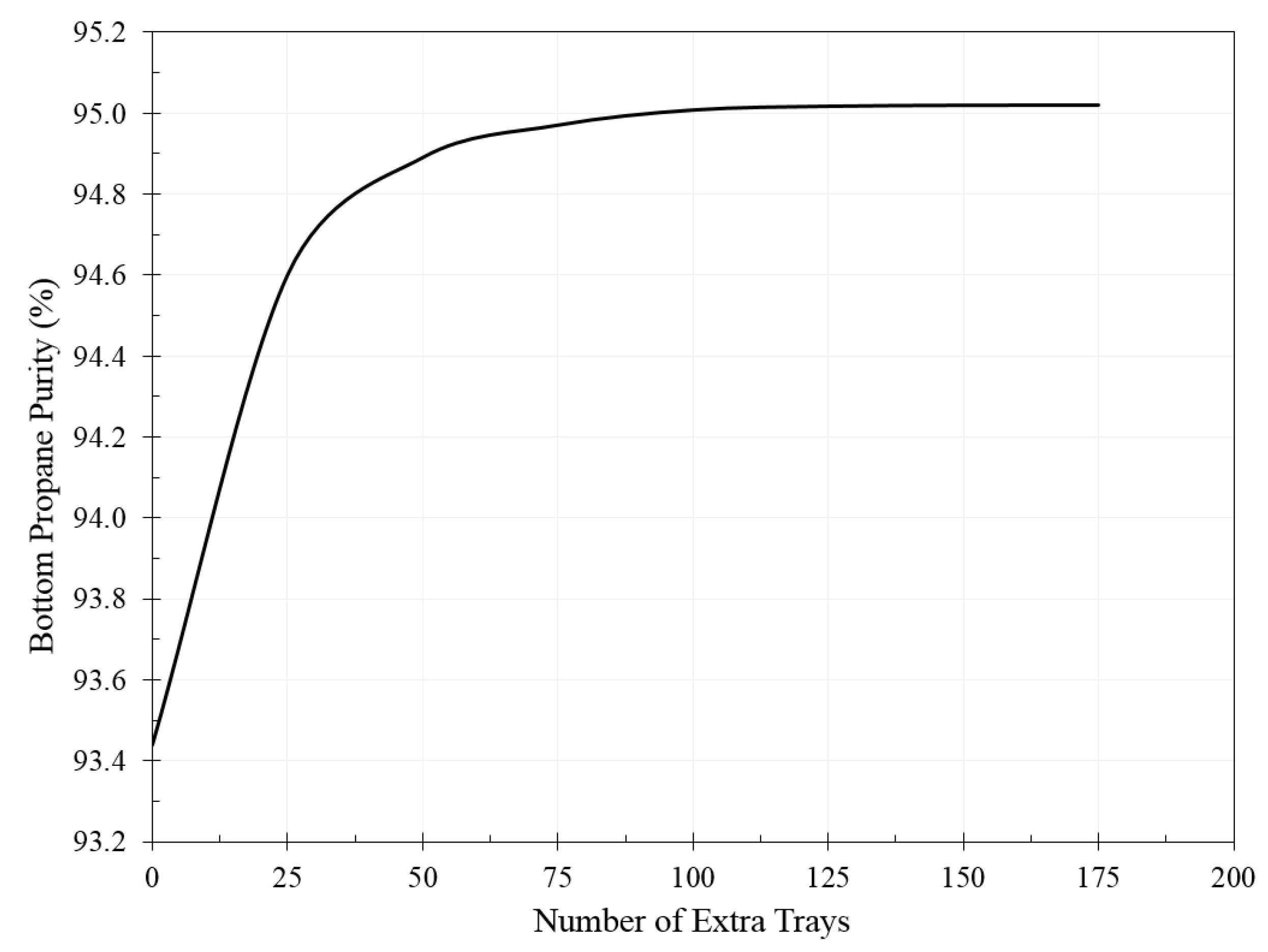 Gases 05 00027 g004 Gases 05 00027 g004